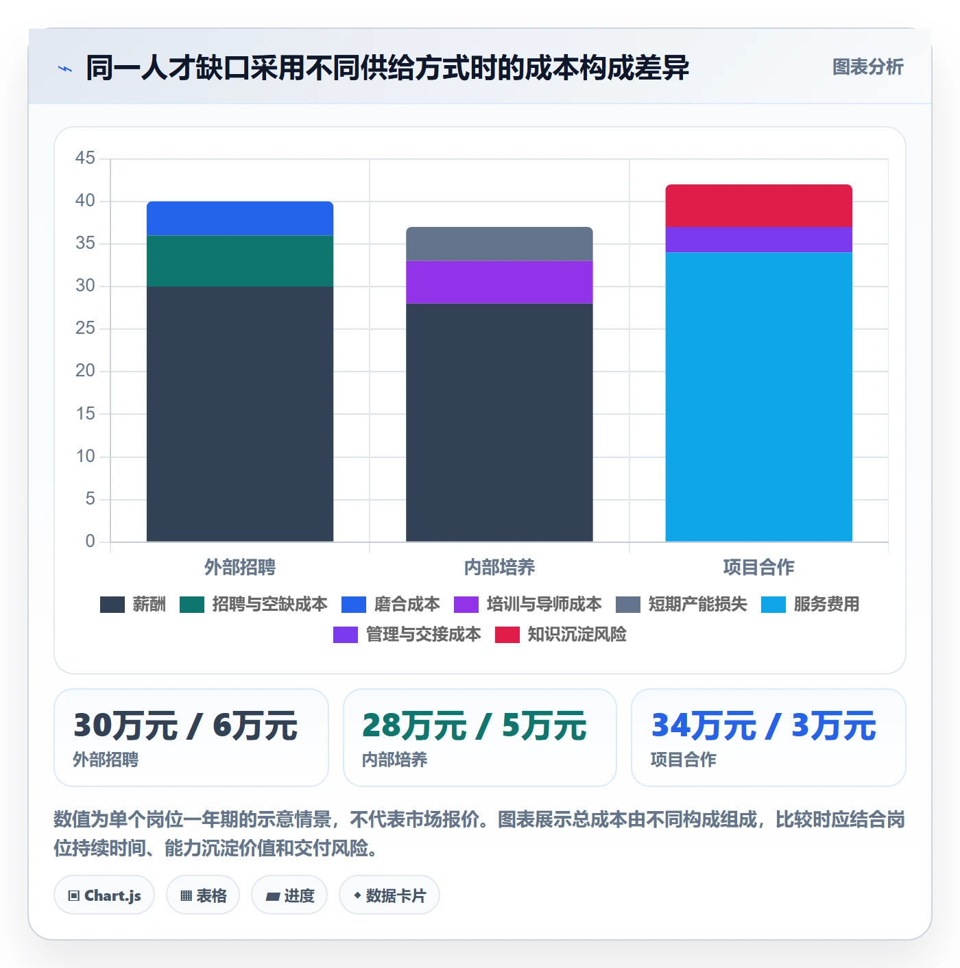 人力规划怎么做?企业管理者制度设计:人力资源计划从0到1