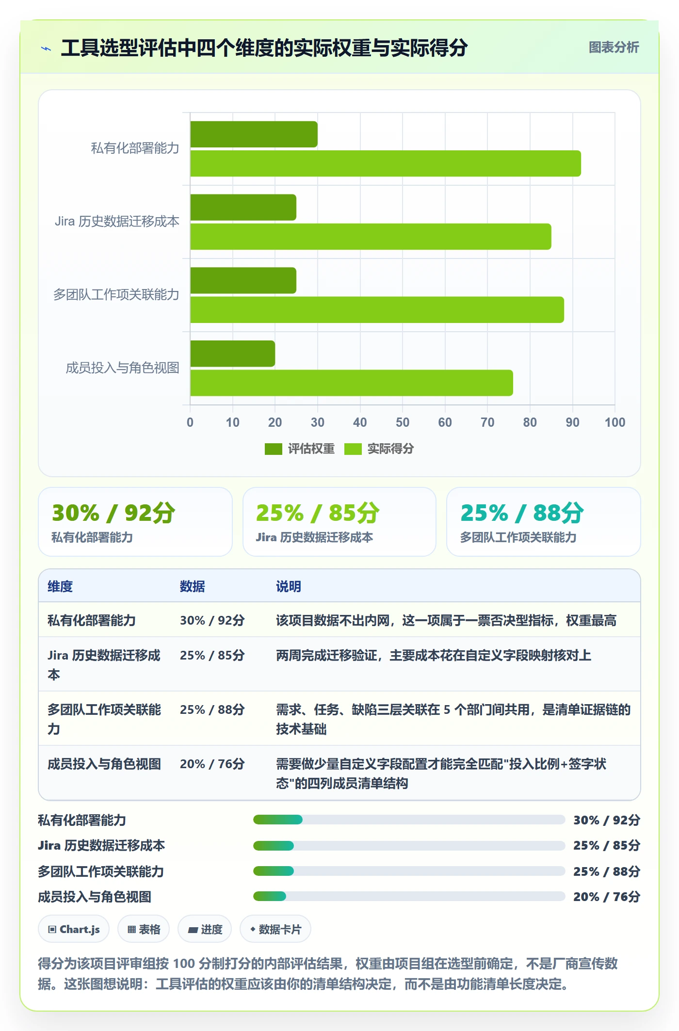 项目负责人管理方法大全:项目成员项目立项落地方案落地清单
