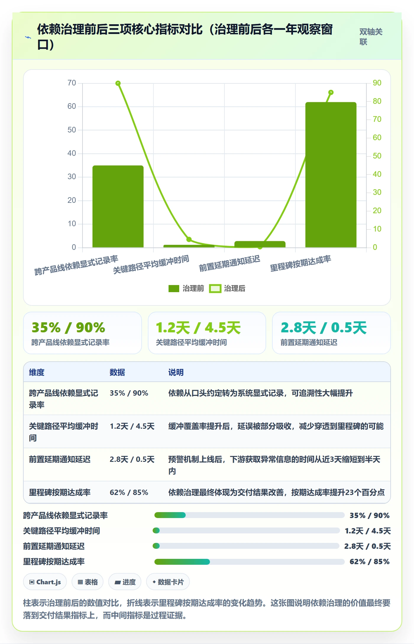 任务依赖FS全流程:管理层风险控制与一文讲清