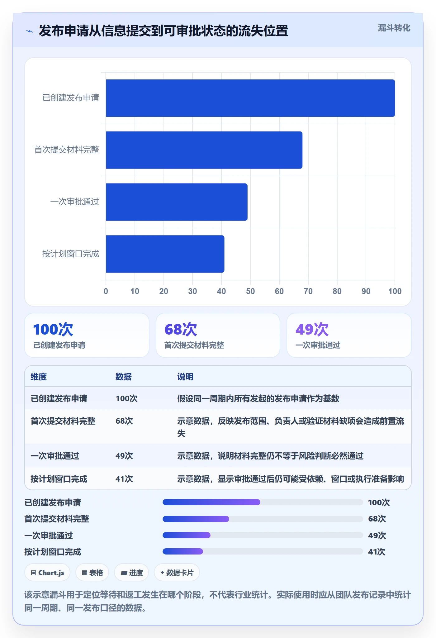 发布管理发布审批教程：研发团队落地方案，避坑指南