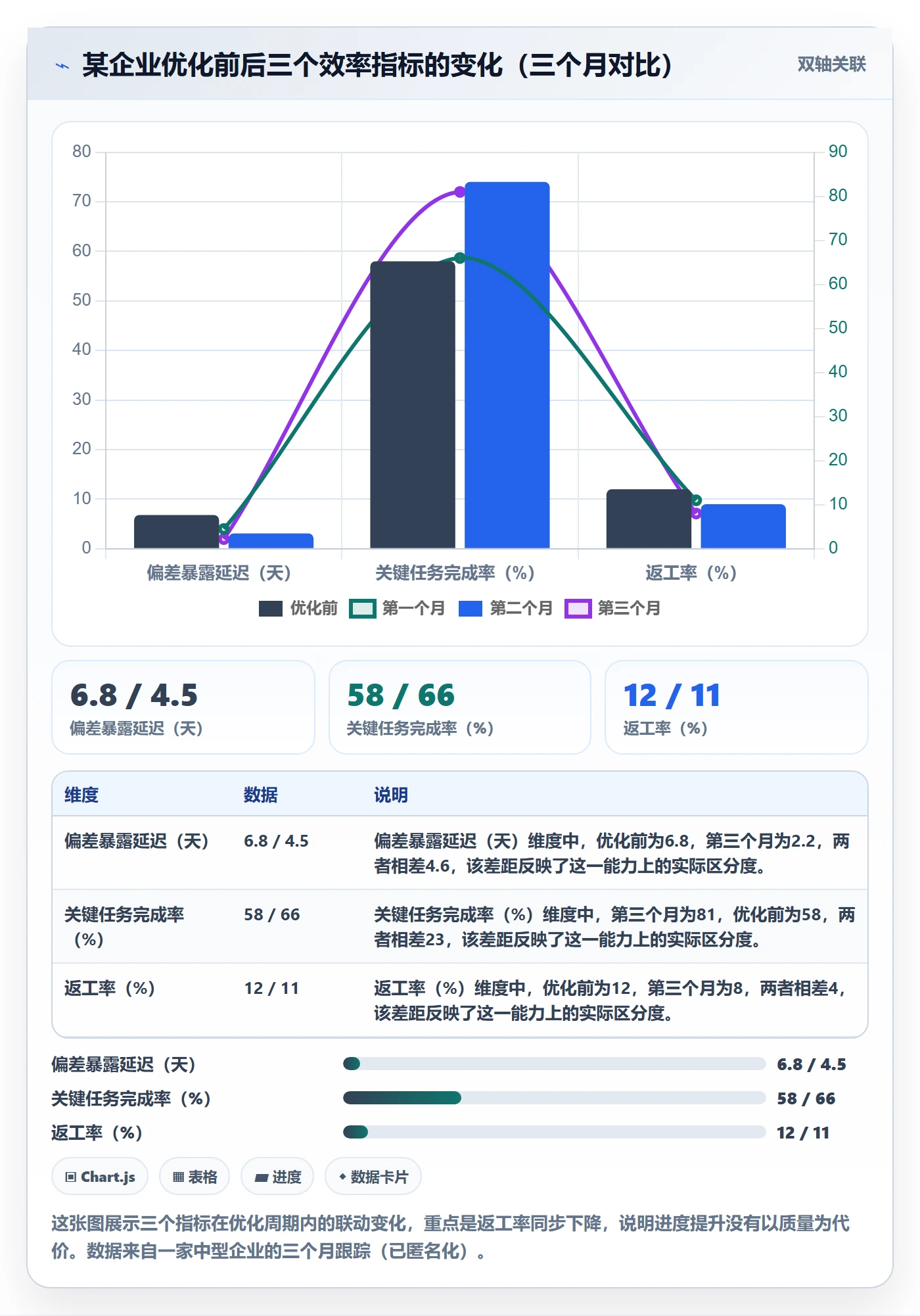 实际进度实操方法:企业管理者提升进度管理效率的效率提升方法与模板