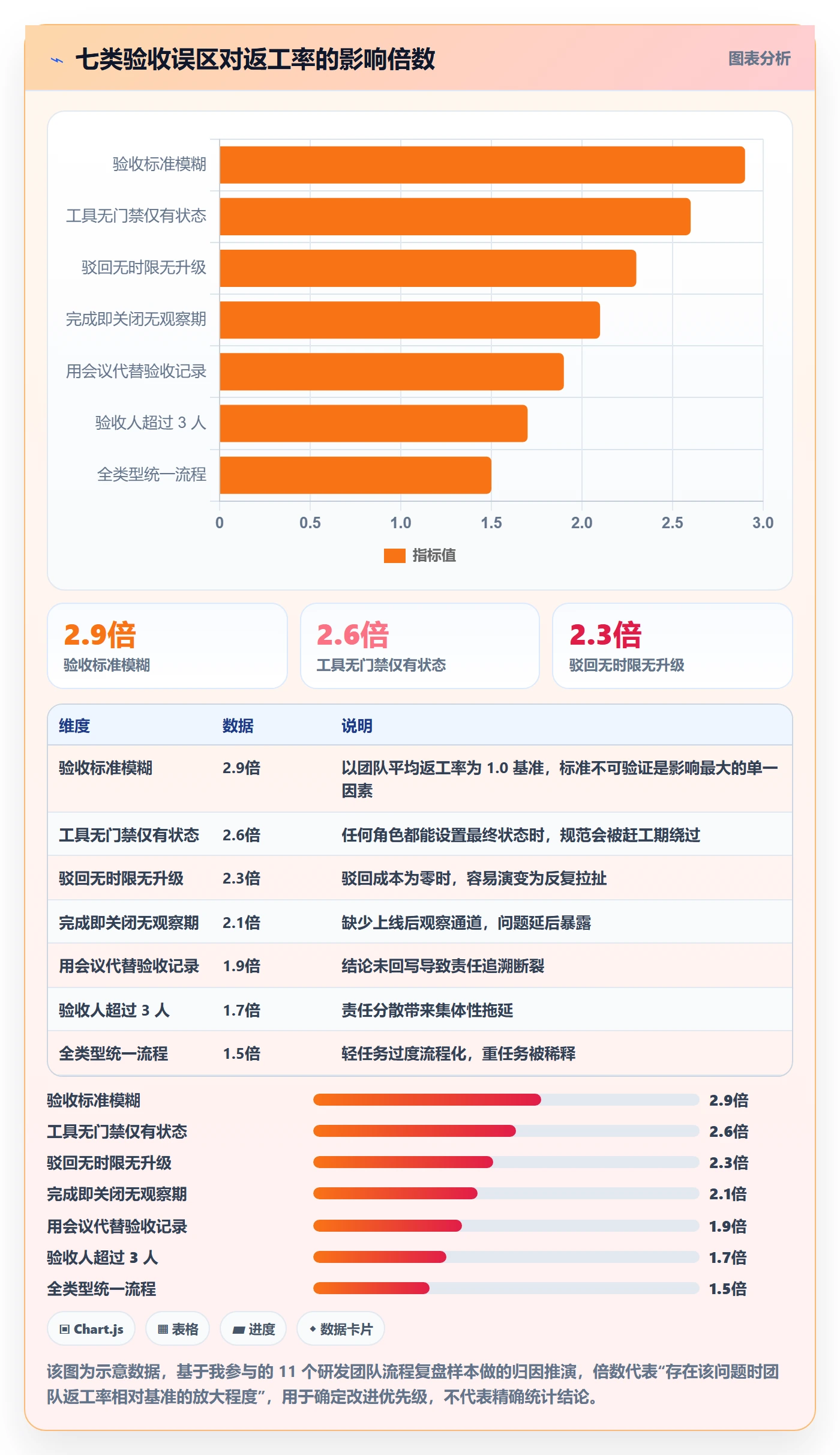 任务验收如何做好确认完成?项目成员流程优化与操作步骤