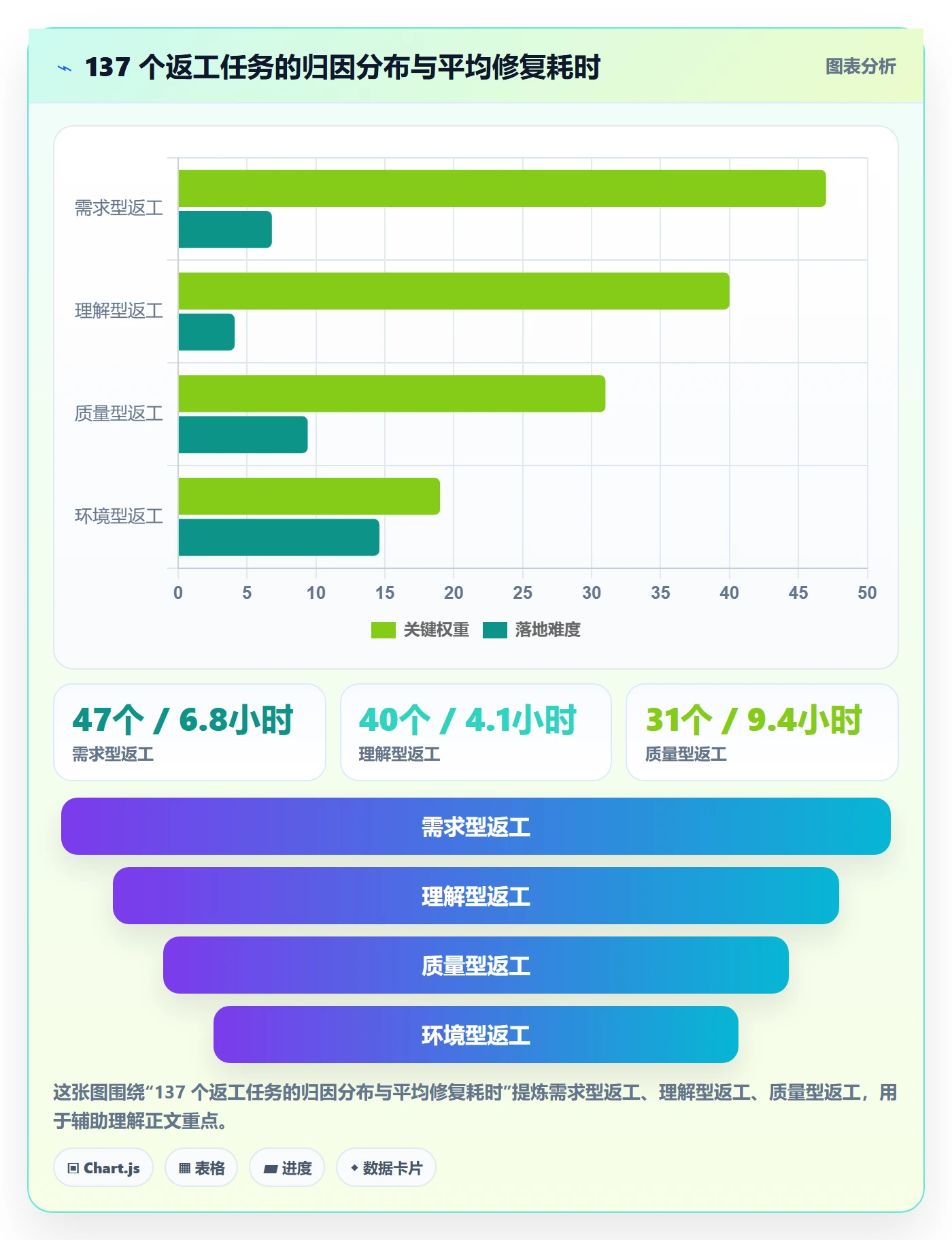 任务验收返工全流程：产品经理风险控制与一文讲清