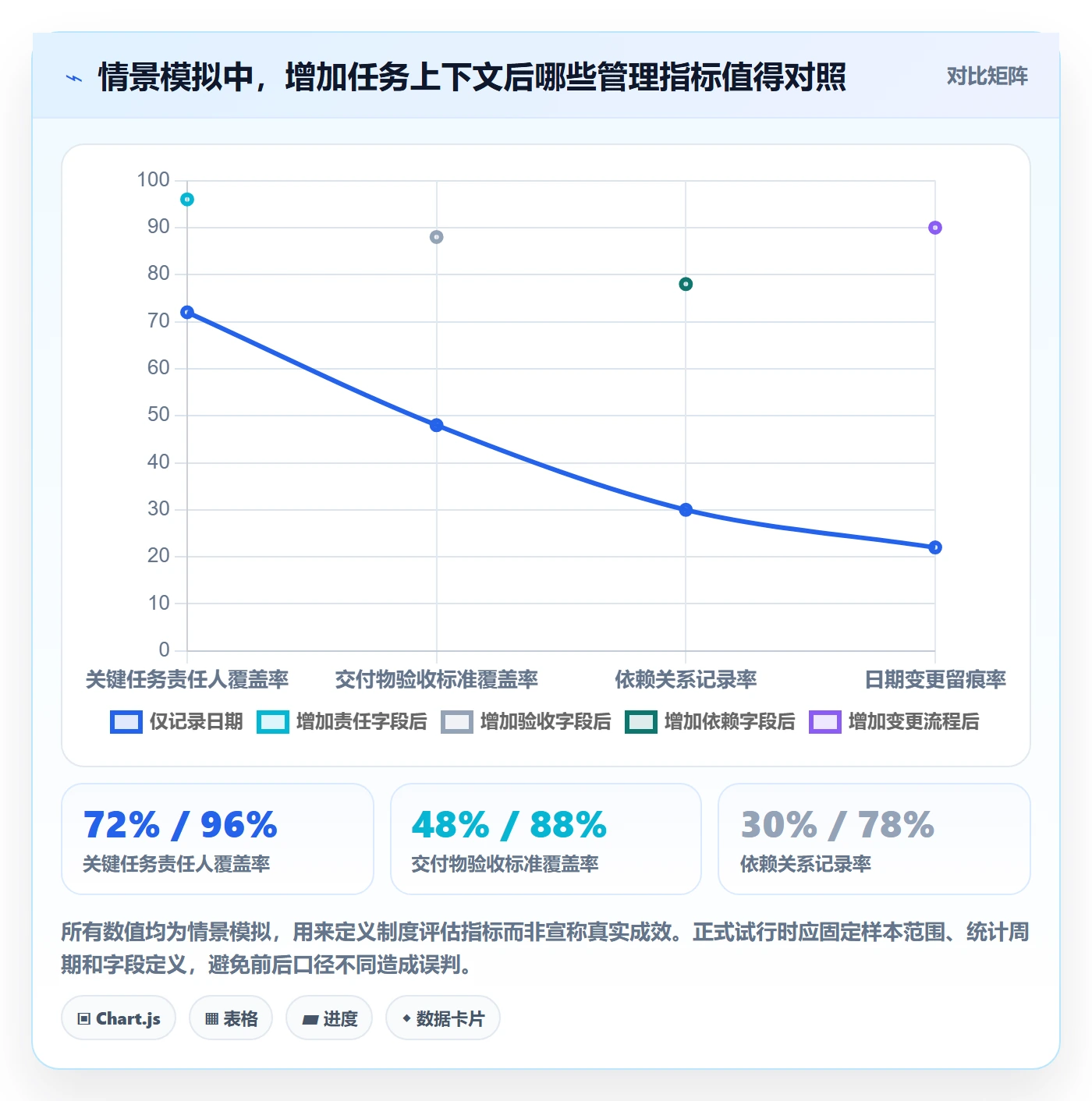 截止日期实操方法：项目经理提升日历视图效率的制度设计方法与模板