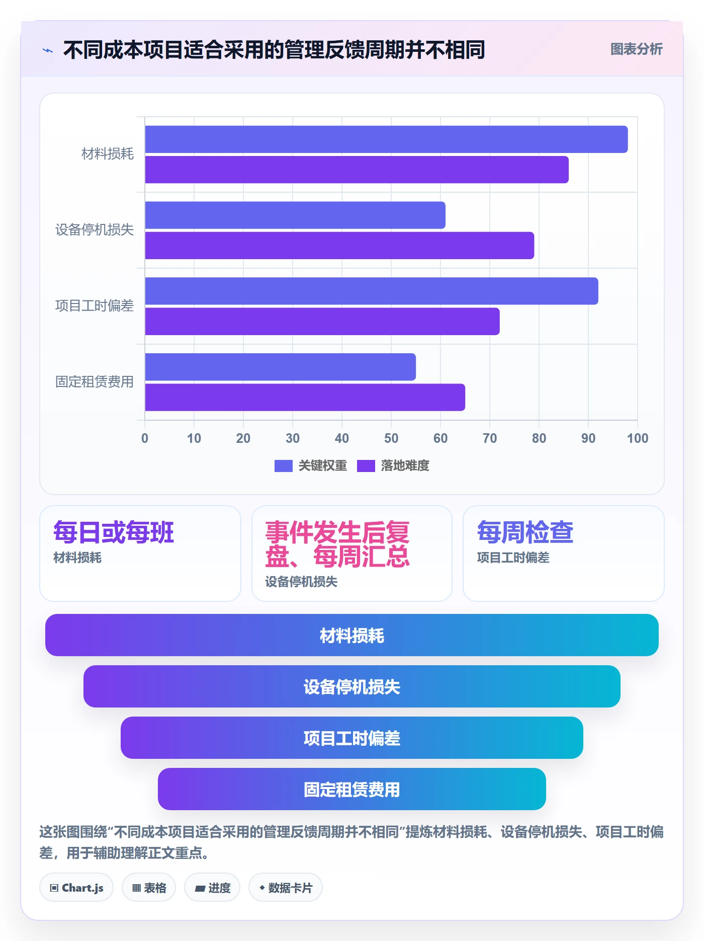 实际成本实操方法：企业管理者提升成本管理效率的数据分析方法与模板