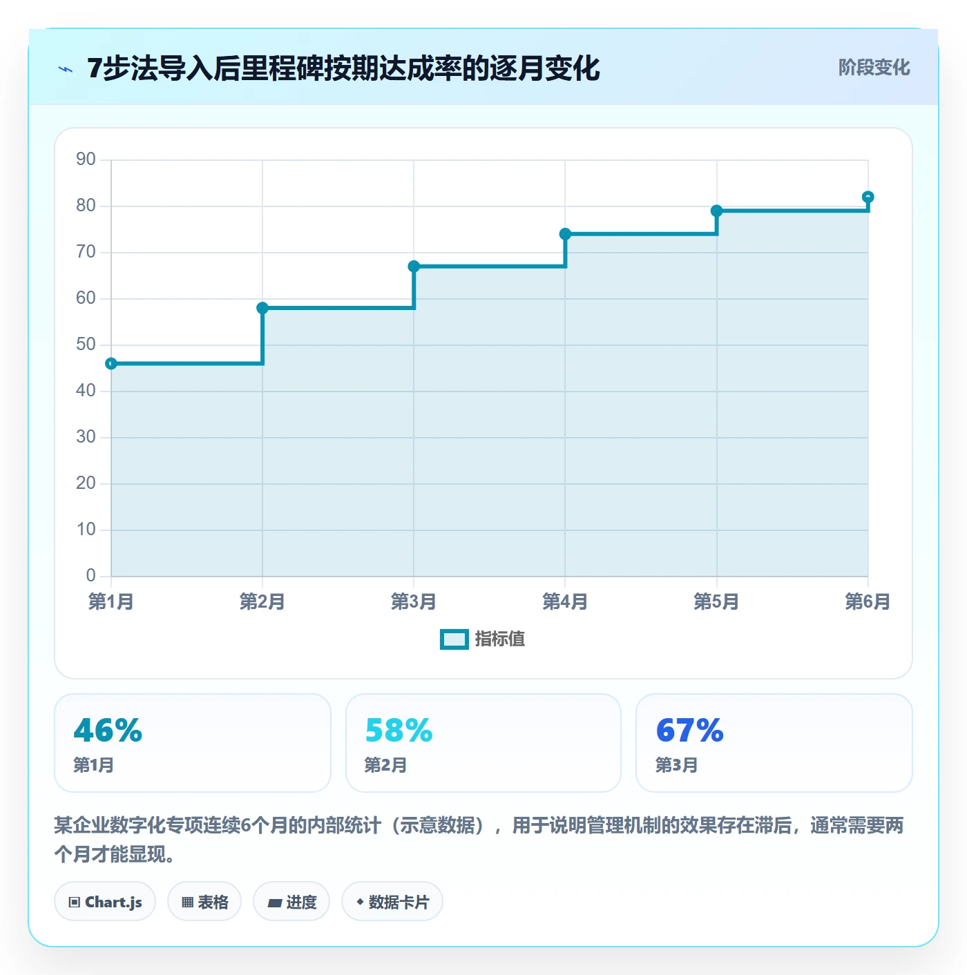 实施计划怎么做?企业管理者效率提升:项目规划从0到1