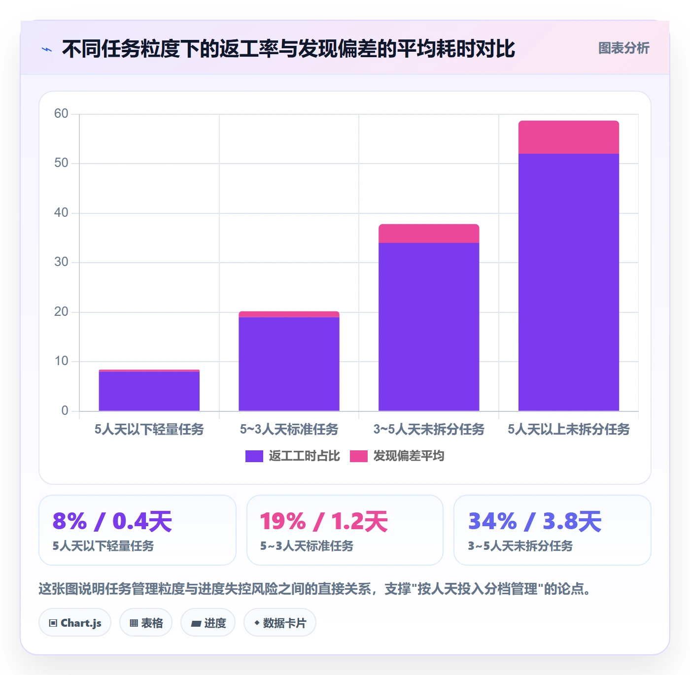 任务进度管理指南:产品经理如何做好进度管理,效率提升全流程