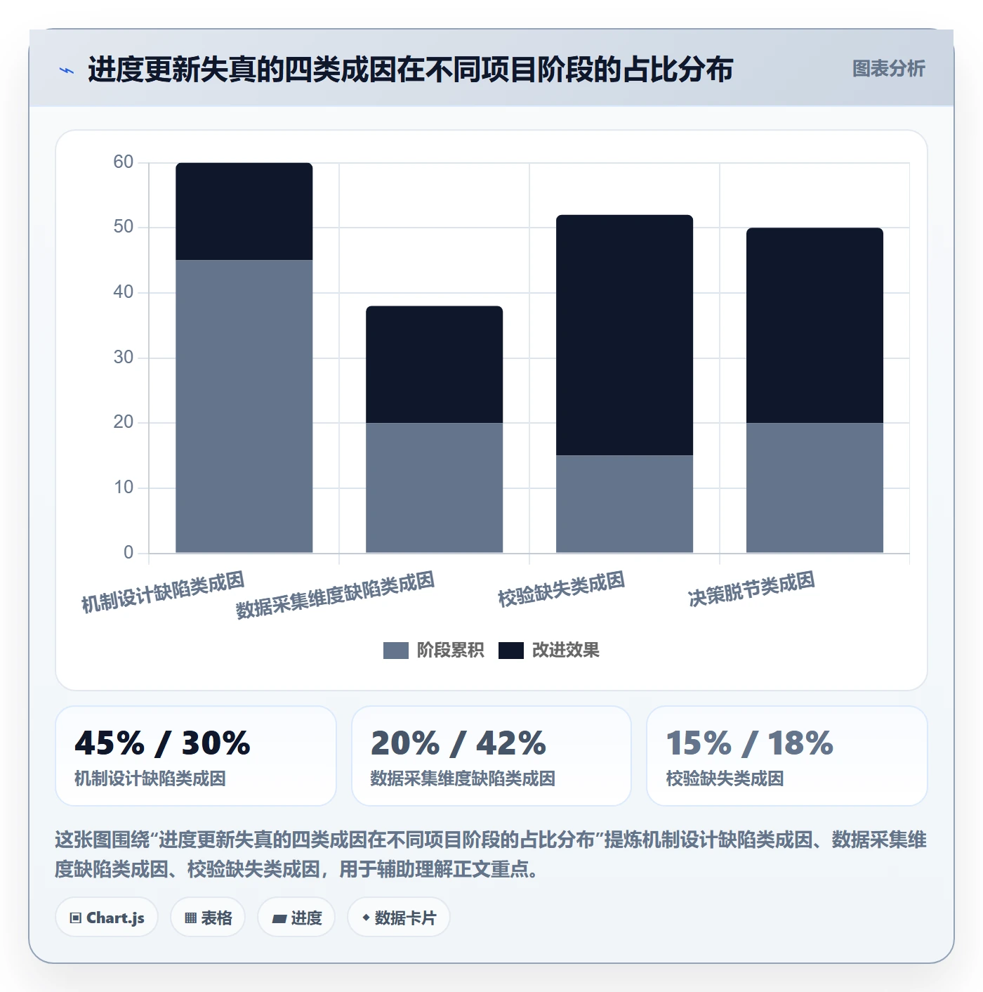 进度管理进度更新全流程:PMO入门指南与一文讲清