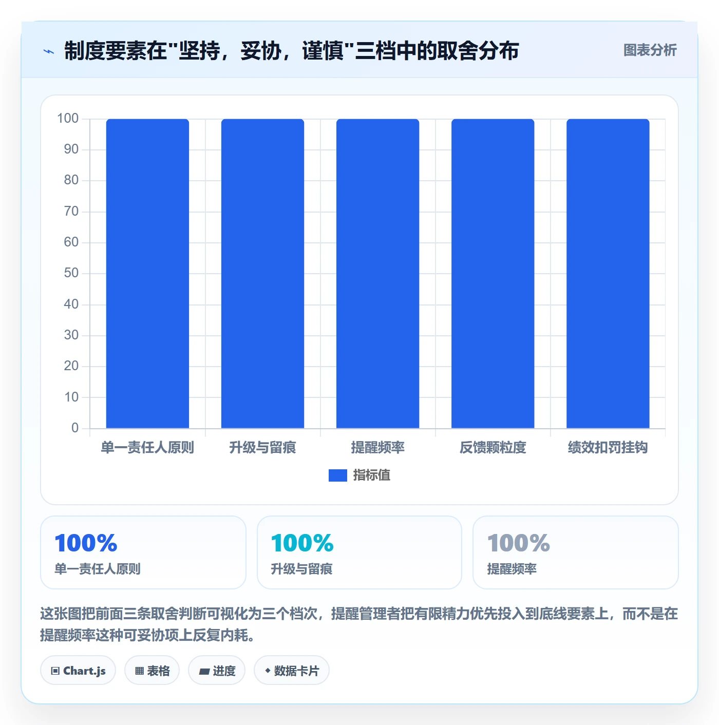 任务提醒如何做好督办？项目负责人制度设计与操作步骤