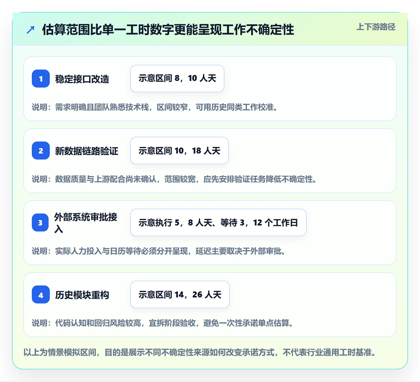 投入比例管理指南：项目负责人如何做好人力资源计划，数据分析全流程