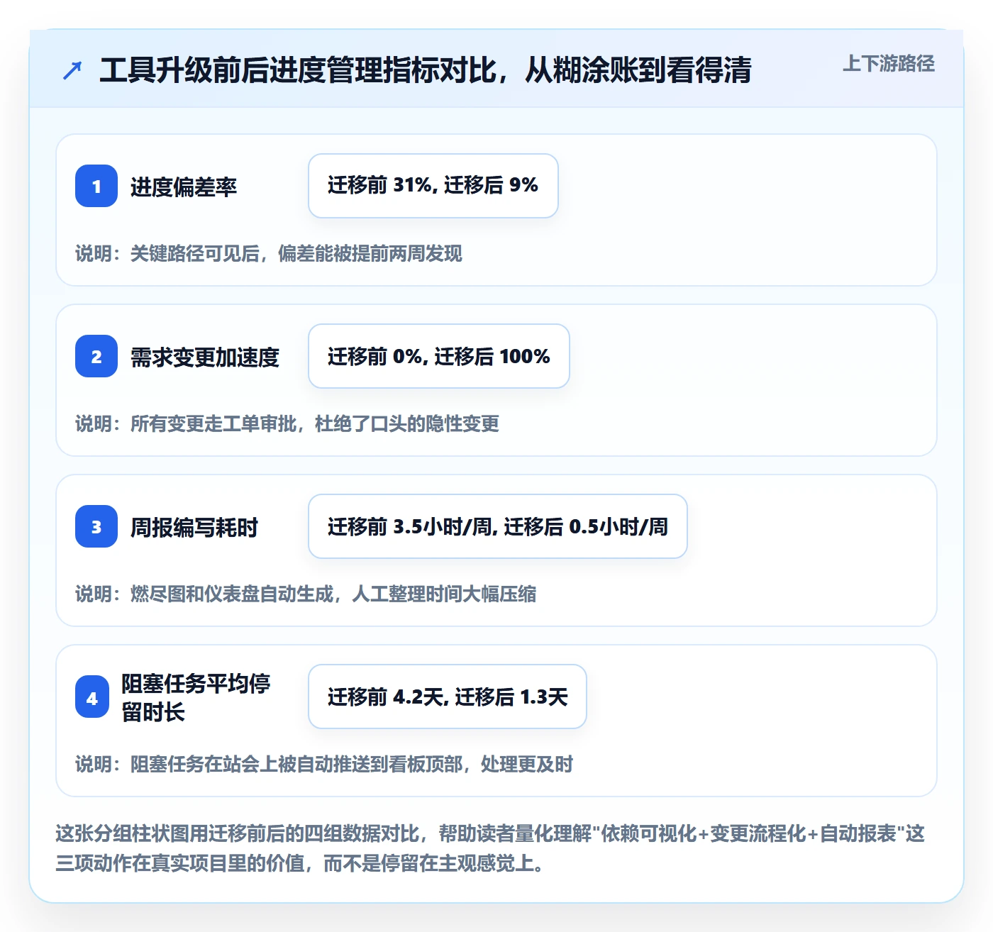进度管理计划进度教程:产品经理实操方法,避坑指南