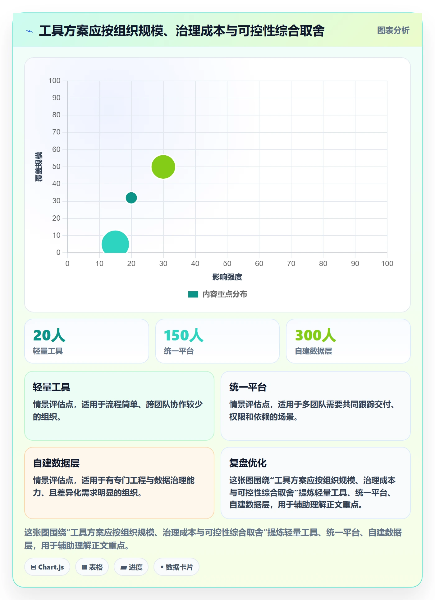 迭代最佳实践：企业管理者迭代管理数据分析，常见问题