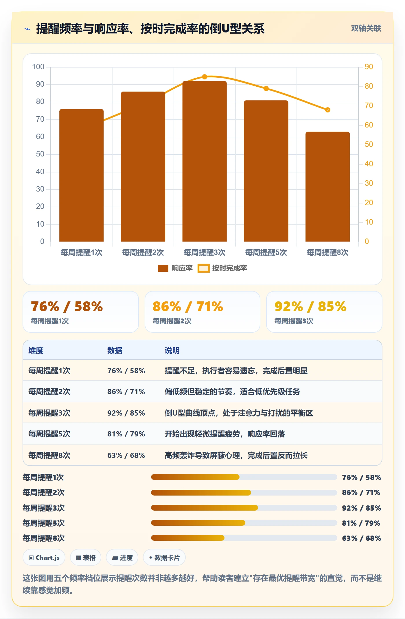 督办实操方法：产品经理提升任务提醒效率的数据分析方法与模板