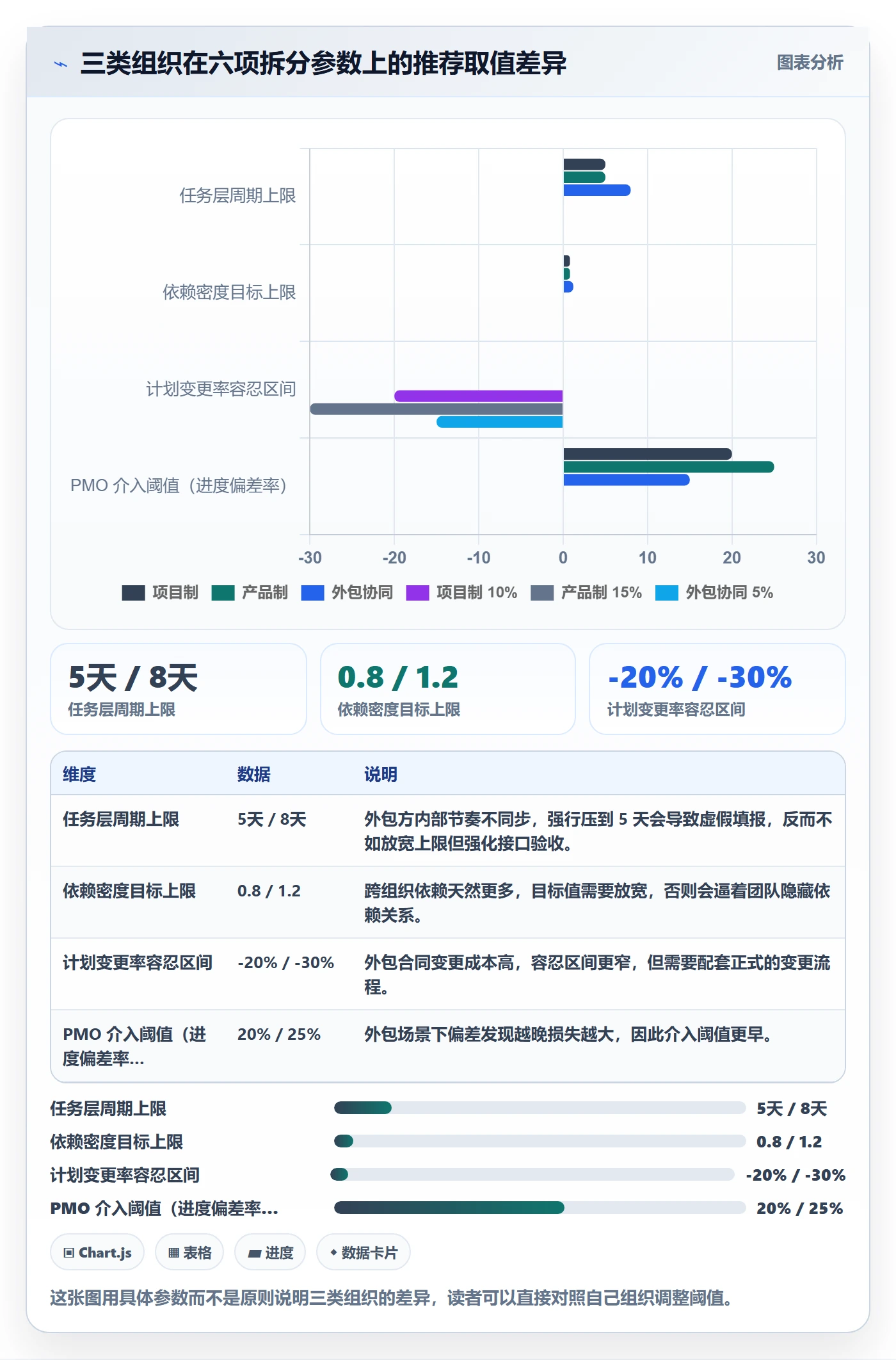 任务拆分实操方法:PMO提升任务管理效率的数据分析方法与模板
