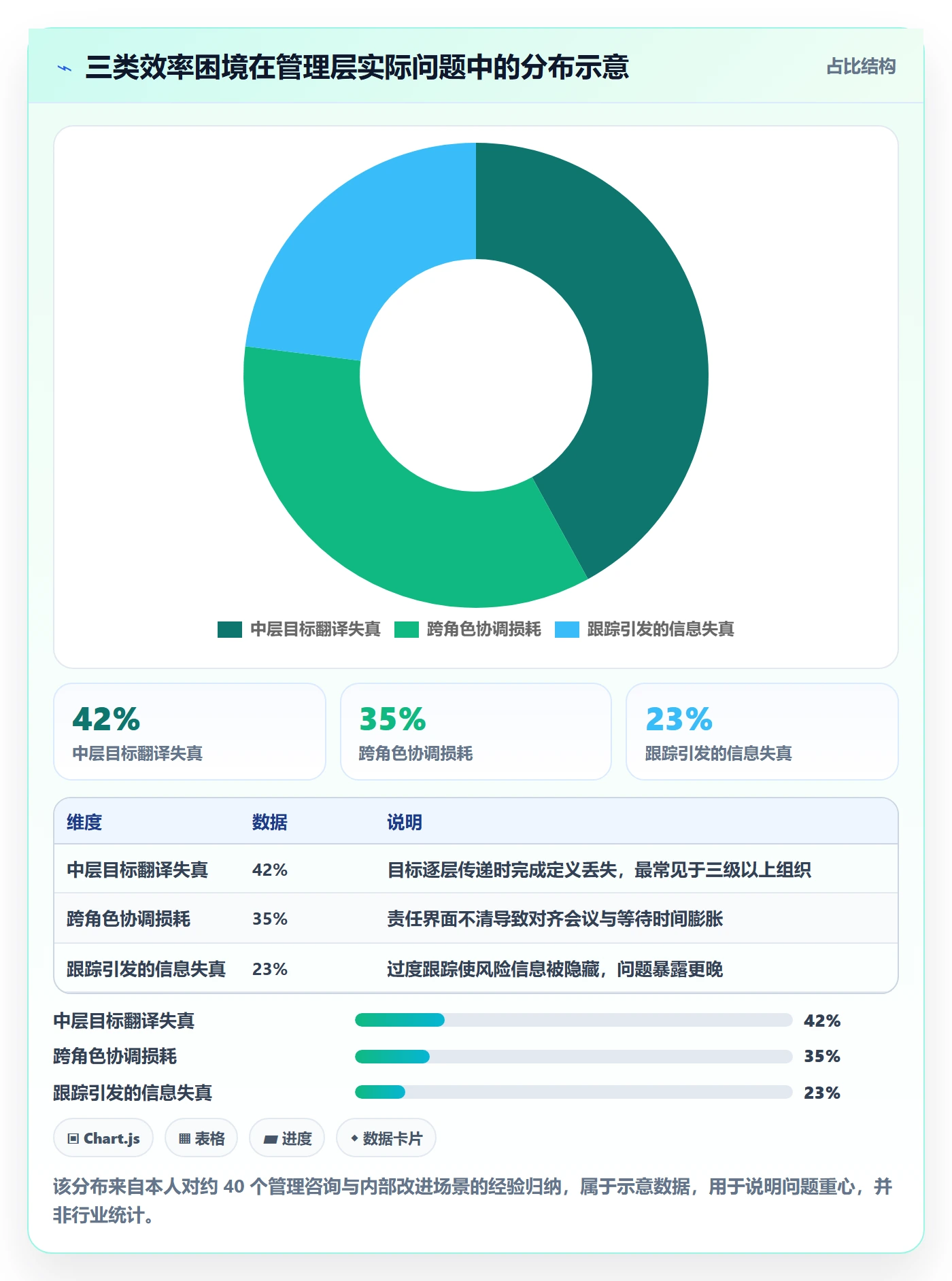 完成实操方法:管理层提升任务执行效率的最佳实践方法与模板