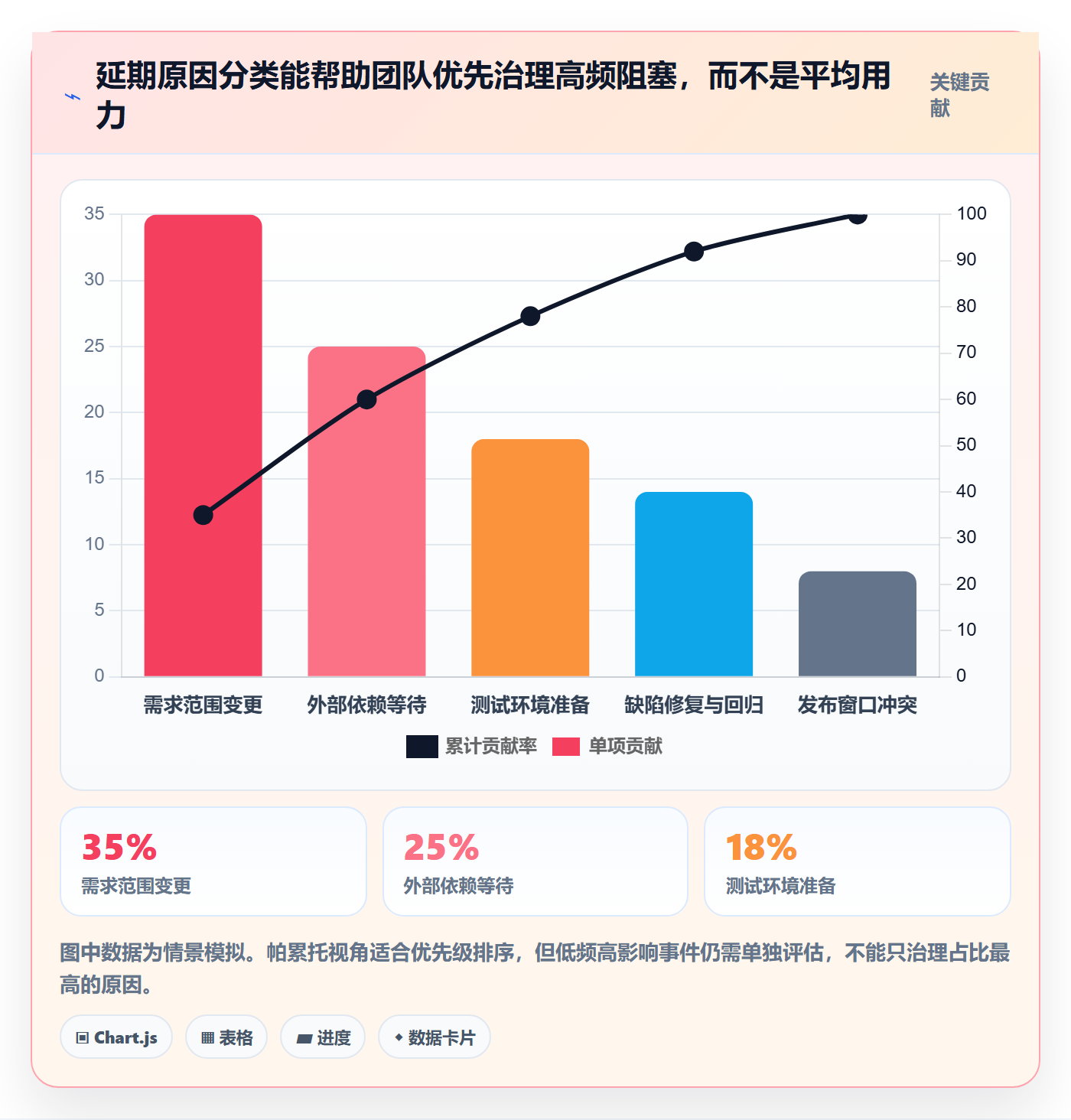 版本管理如何做好版本状态?产品经理实操方法与操作步骤