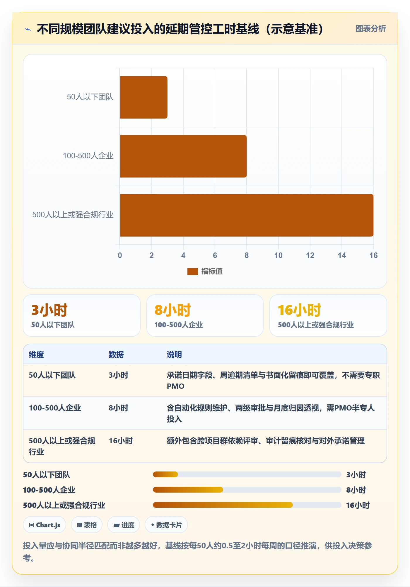 延期管理延期全流程:企业管理者协同管理与一文讲清