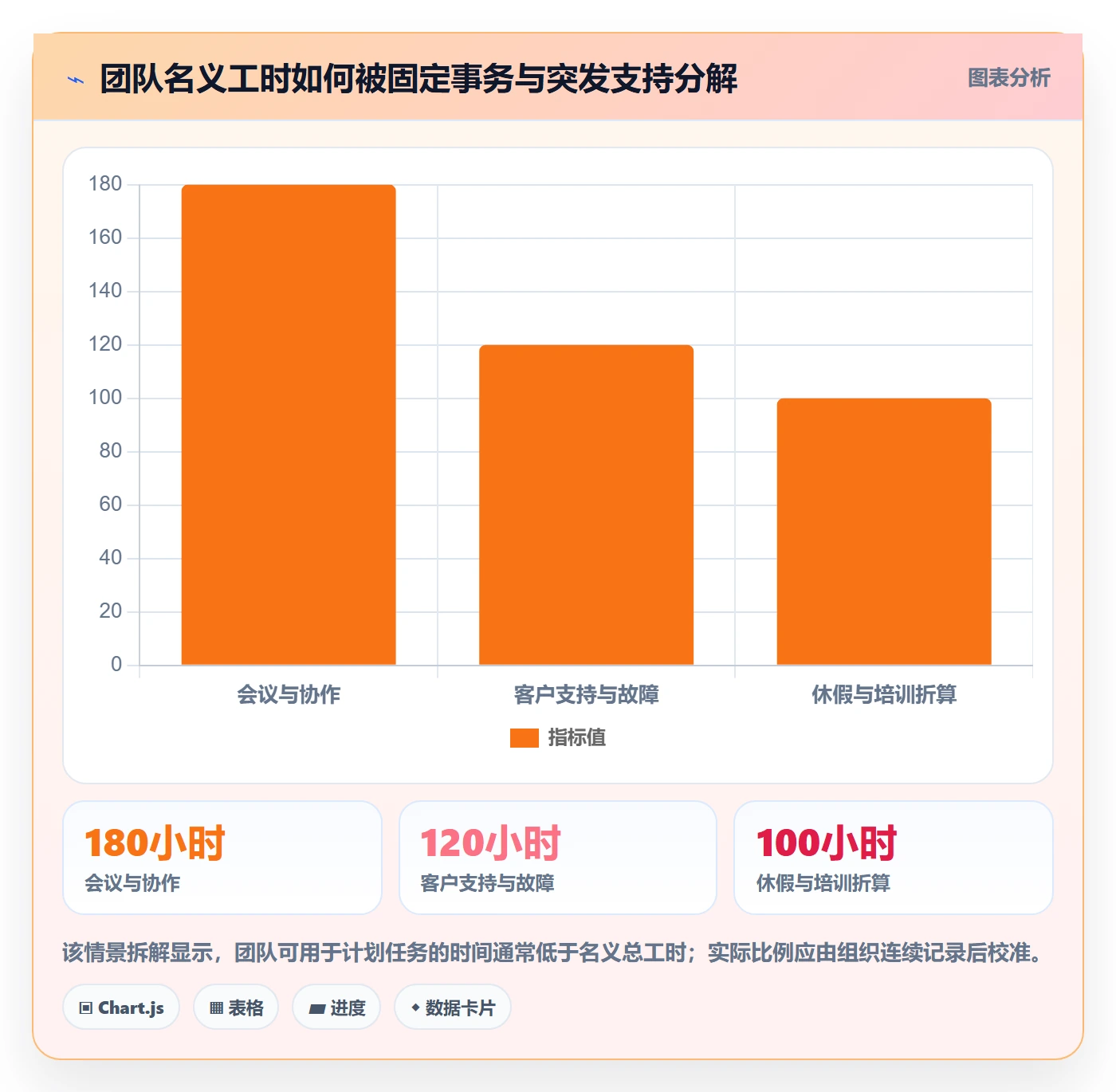 工时表任务工时全流程:企业管理者流程优化与一文讲清
