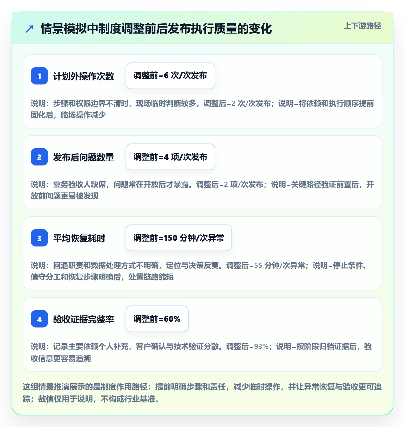 发布管理发布全流程:实施团队制度设计与一文讲清