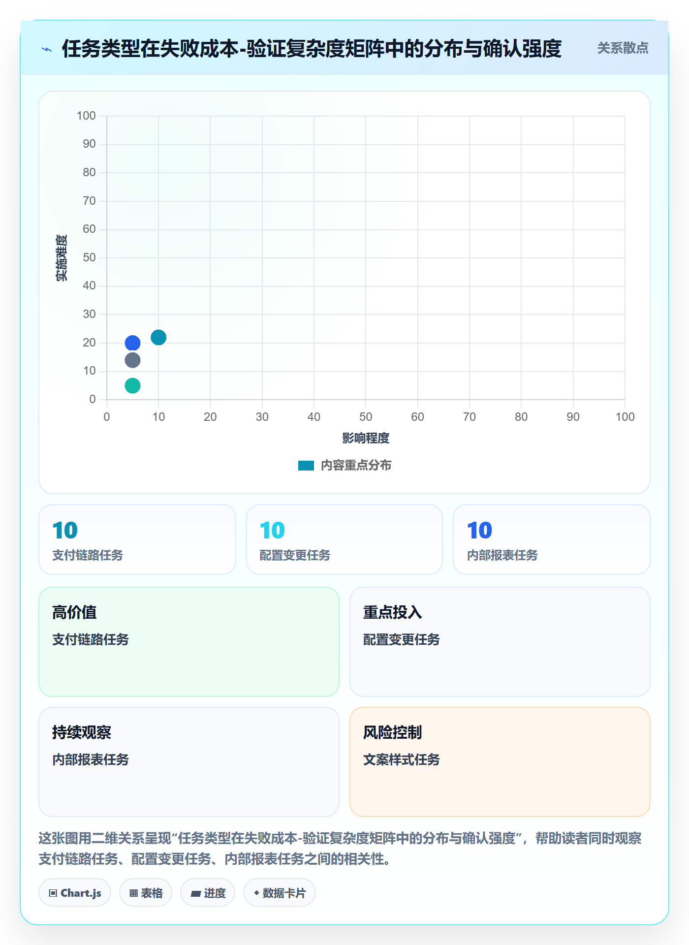 确认完成实操方法:研发团队提升任务验收效率的制度设计方法与模板