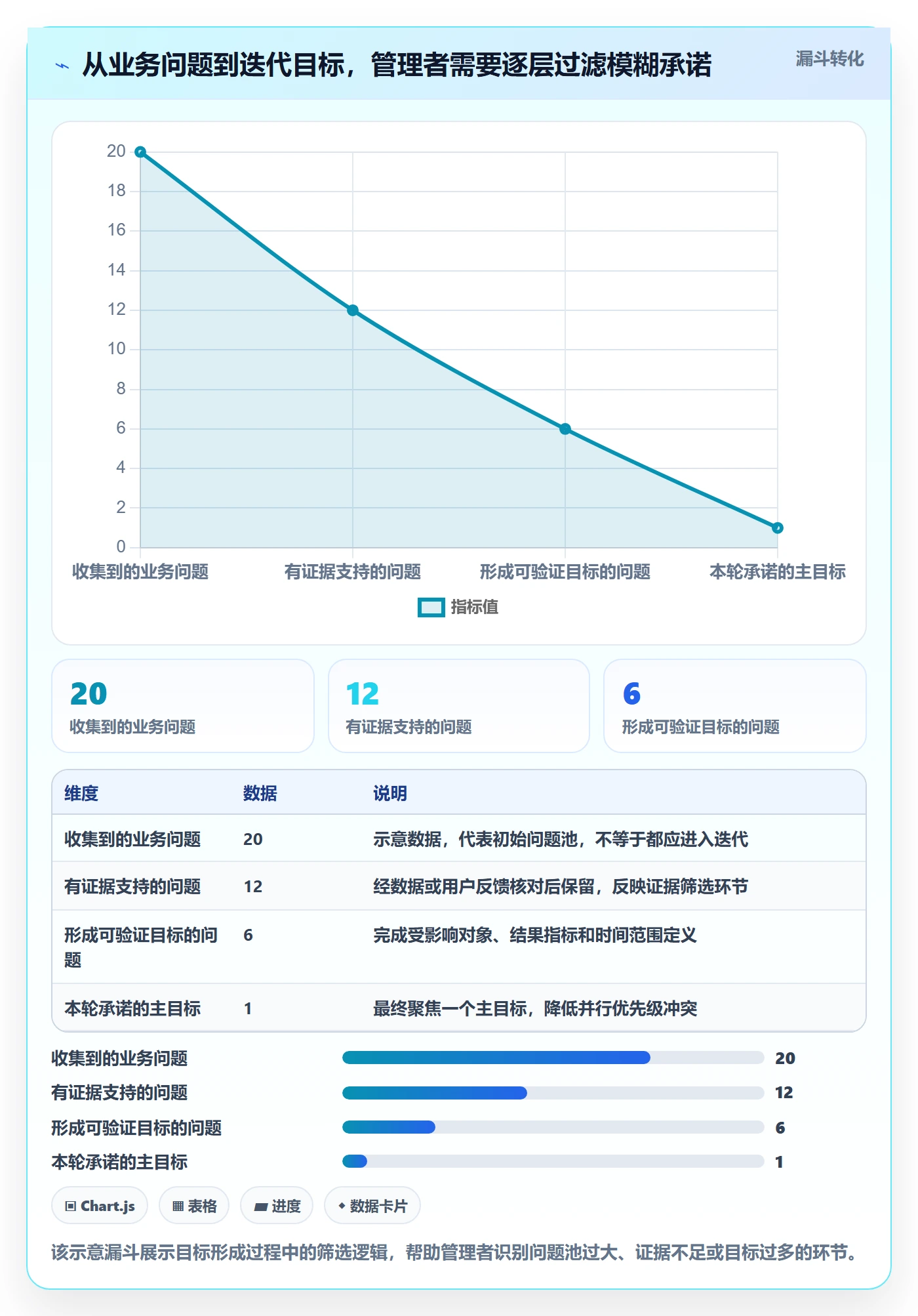 迭代目标管理指南：企业管理者如何做好迭代管理，最佳实践全流程