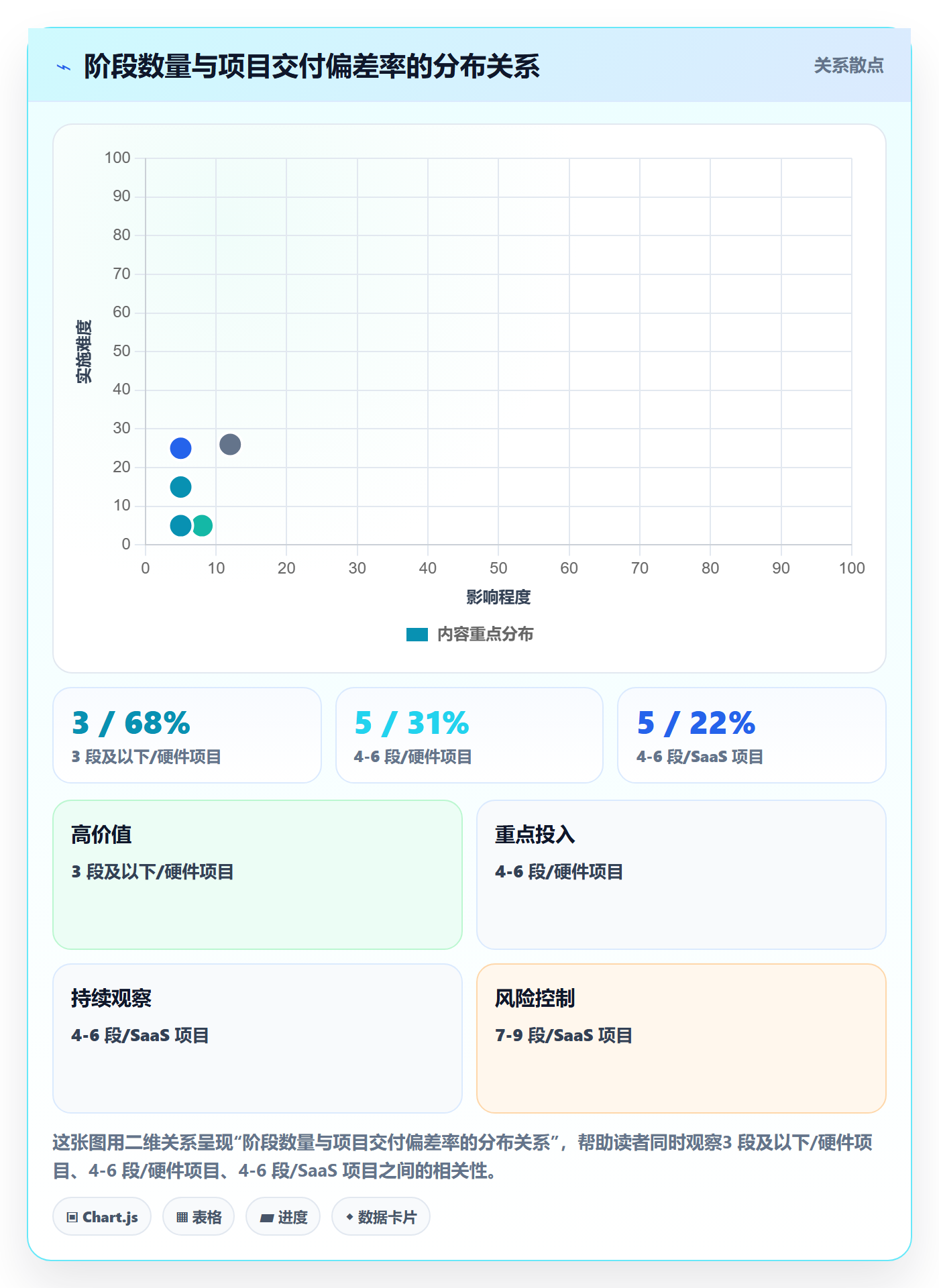 阶段划分管理指南：项目负责人如何做好项目阶段，实操方法全流程