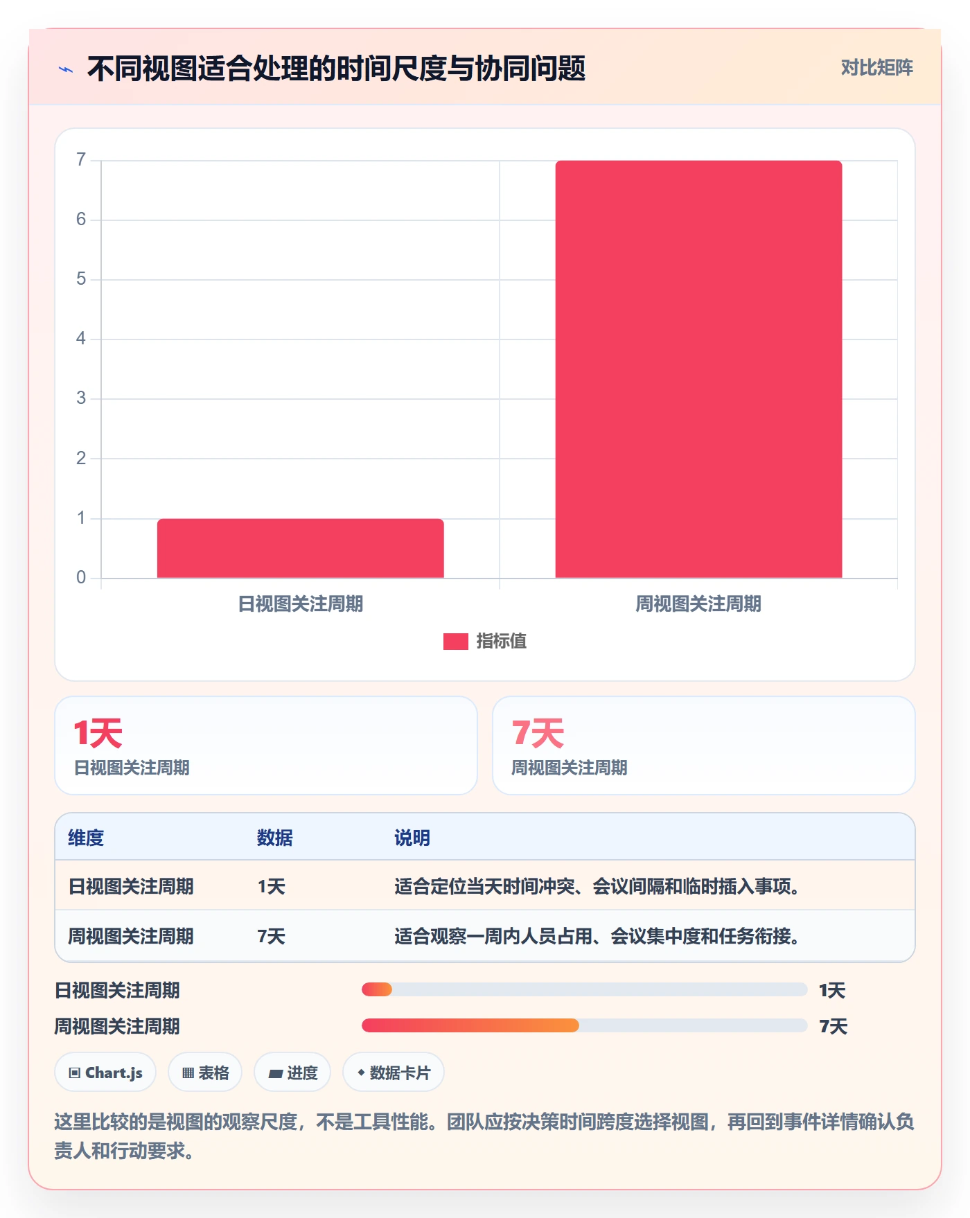 日历视图日视图全流程:跨部门团队协同管理与一文讲清