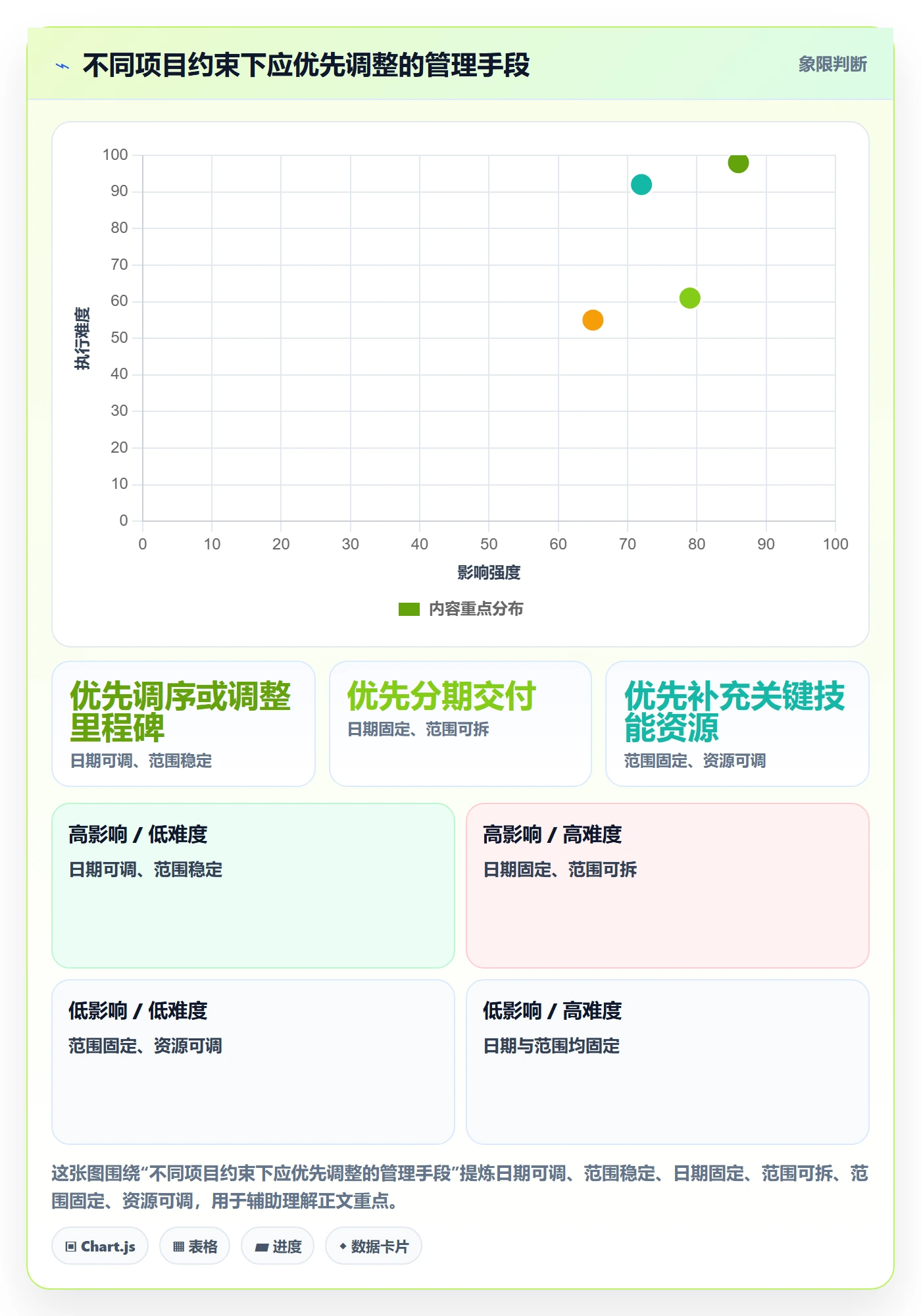 工时管理剩余工时全流程:跨部门团队协同管理与一文讲清