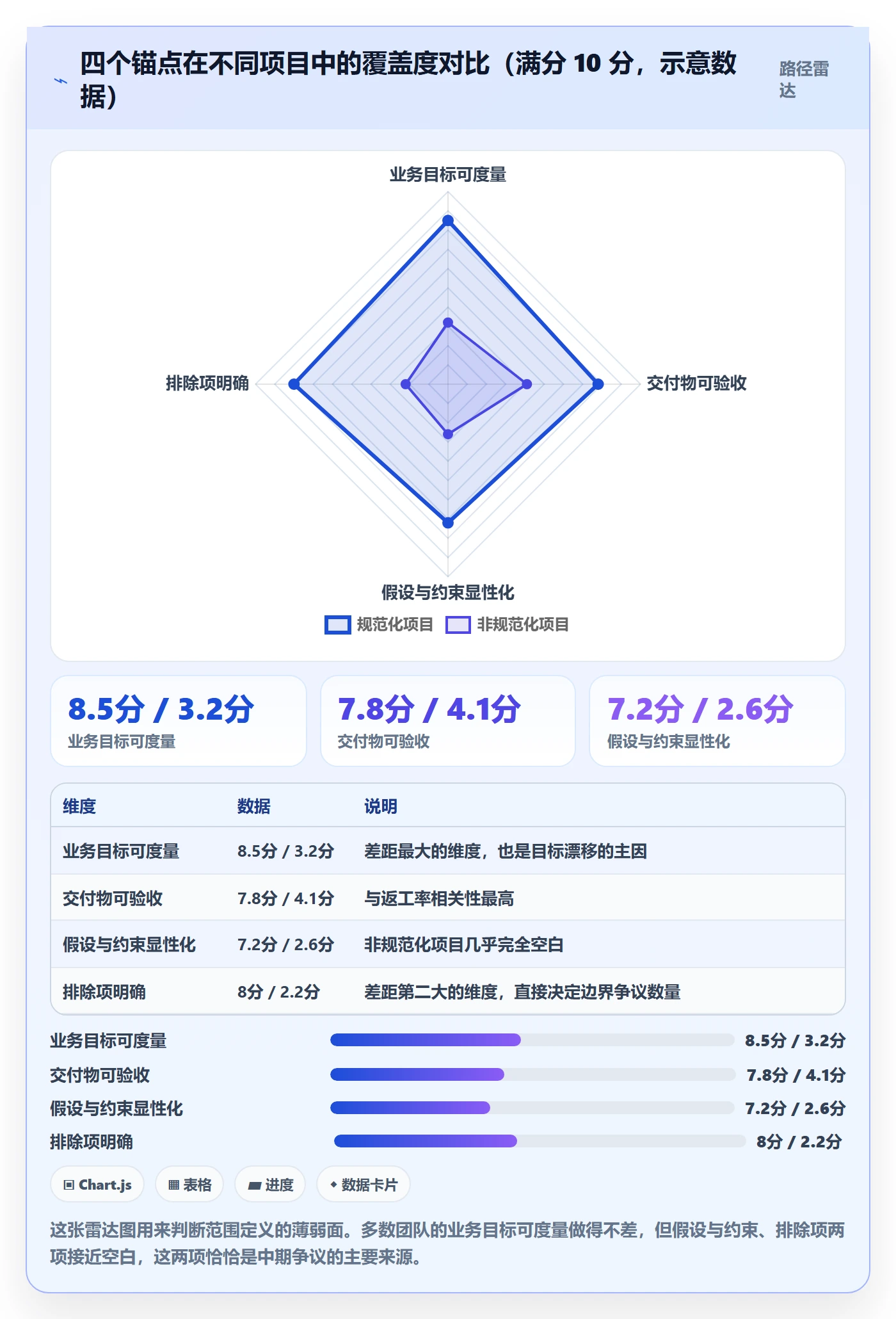 范围定义实操方法：项目负责人提升项目范围效率的入门指南方法与模板