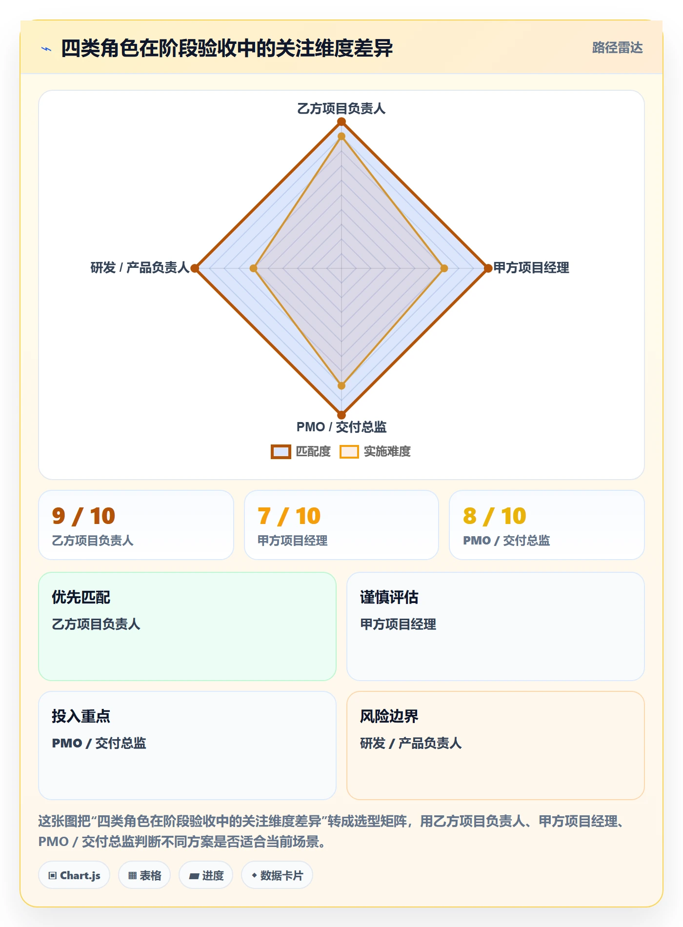 项目阶段阶段验收教程:项目负责人协同管理,避坑指南