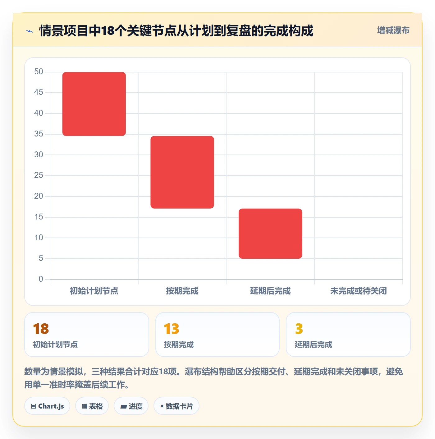 截止日期落地方案:跨部门团队开展日历视图的实操方法案例解析