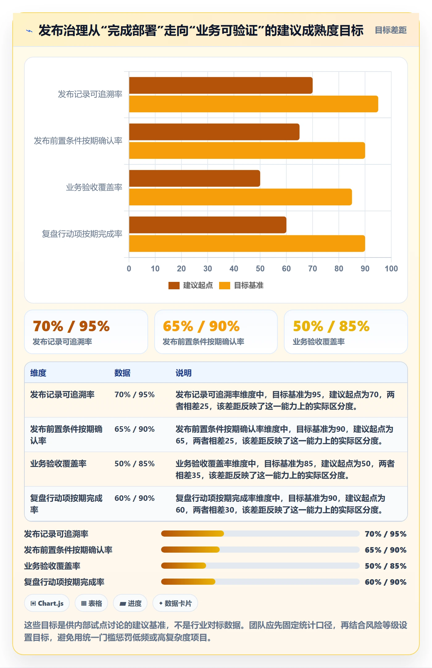 发布管理发布教程:实施团队入门指南,避坑指南
