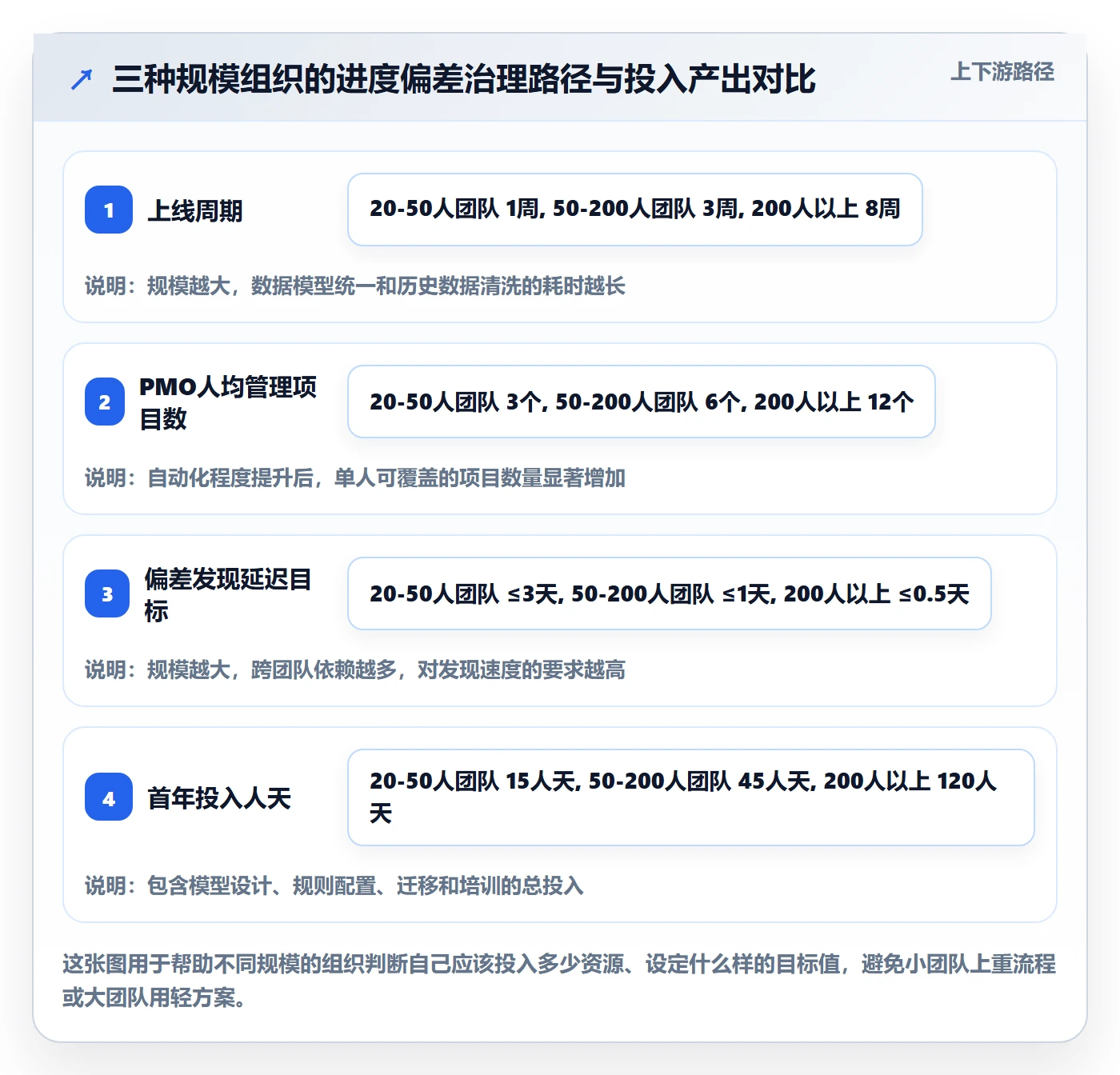 进度偏差实操方法:PMO提升进度管理效率的效率提升方法与模板