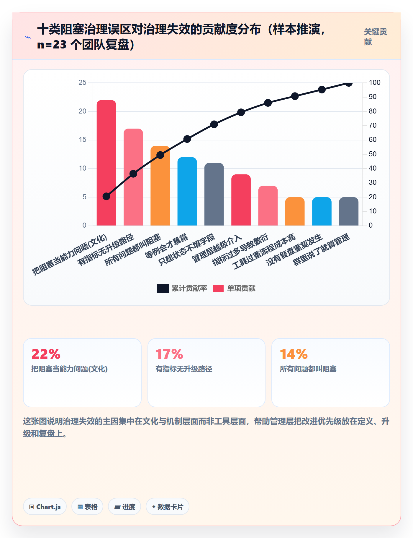任务执行阻塞教程:管理层最佳实践,避坑指南