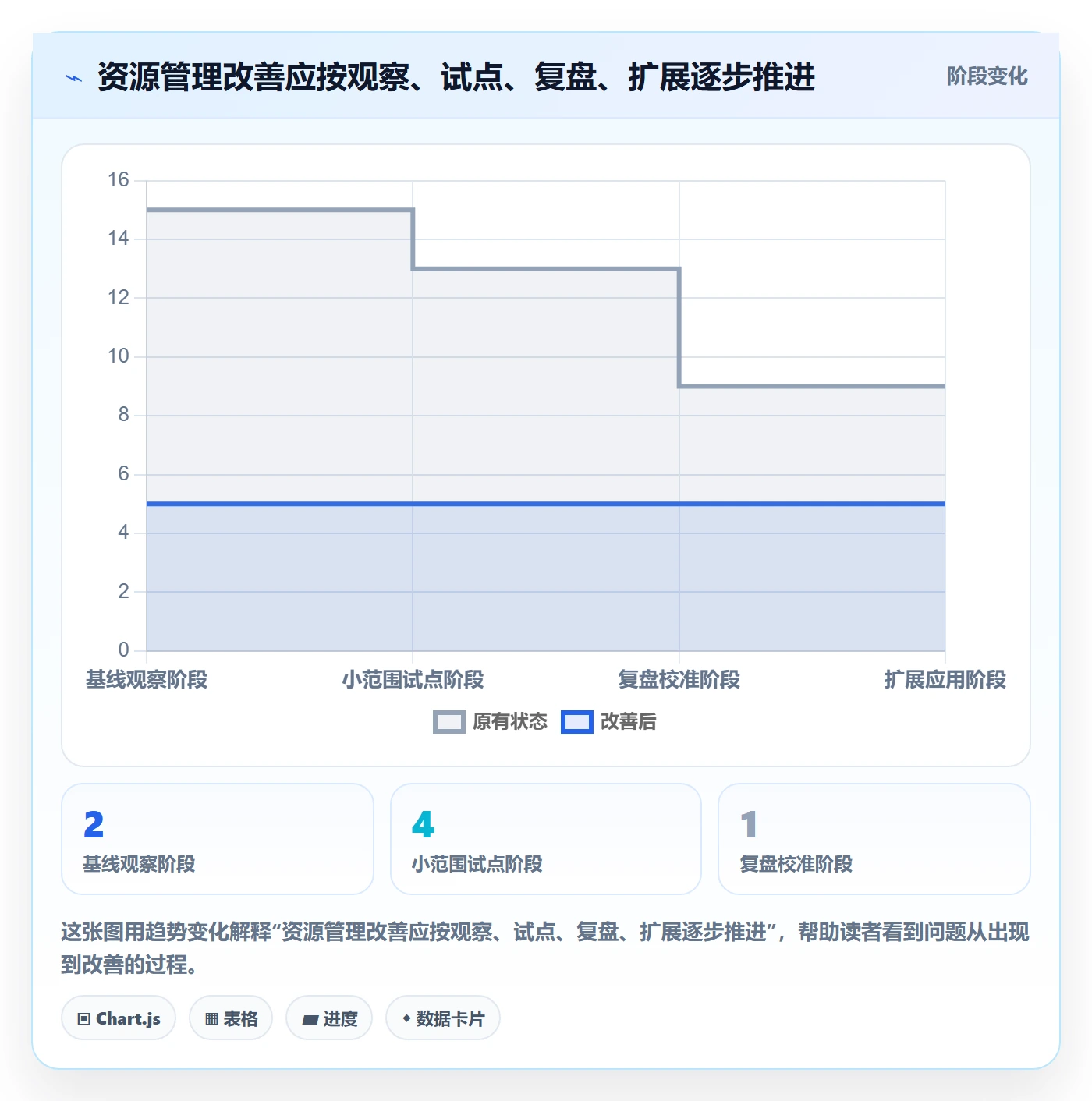 技能流程与规范:企业管理者资源管理实操方法关键指标