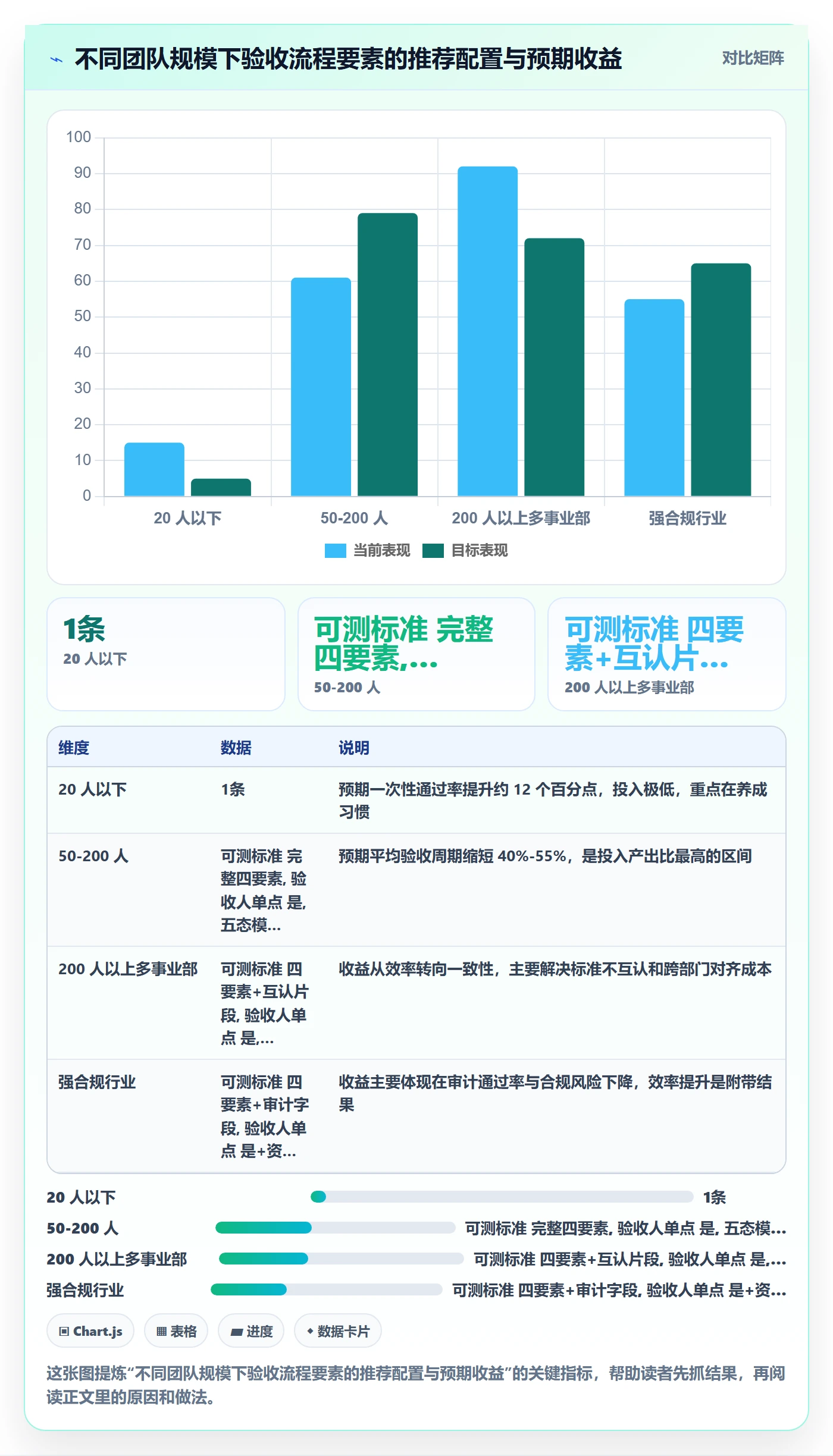 任务验收验收全流程:跨部门团队落地方案与一文讲清