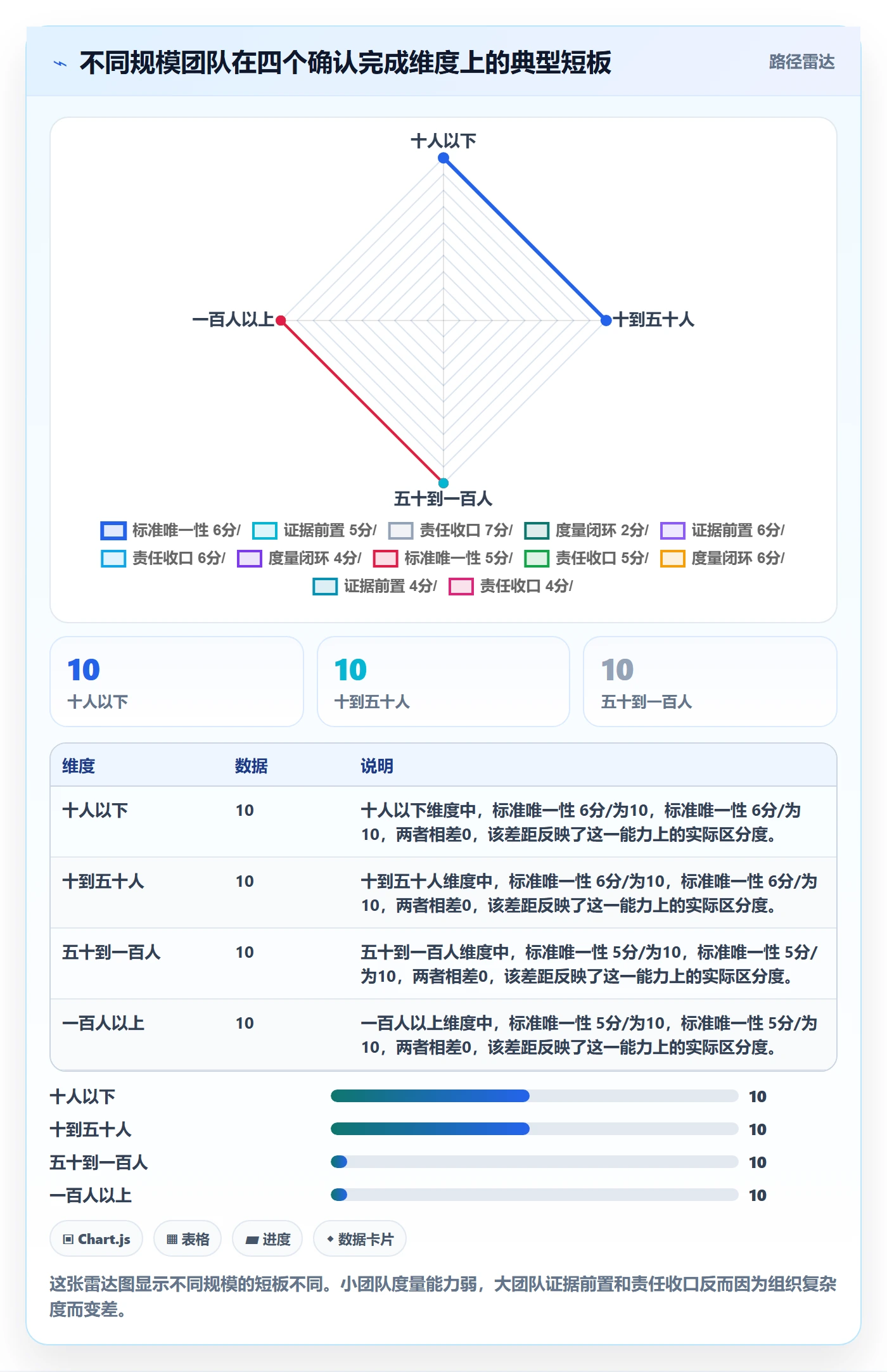 确认完成管理方法大全：项目成员任务验收效率提升落地清单