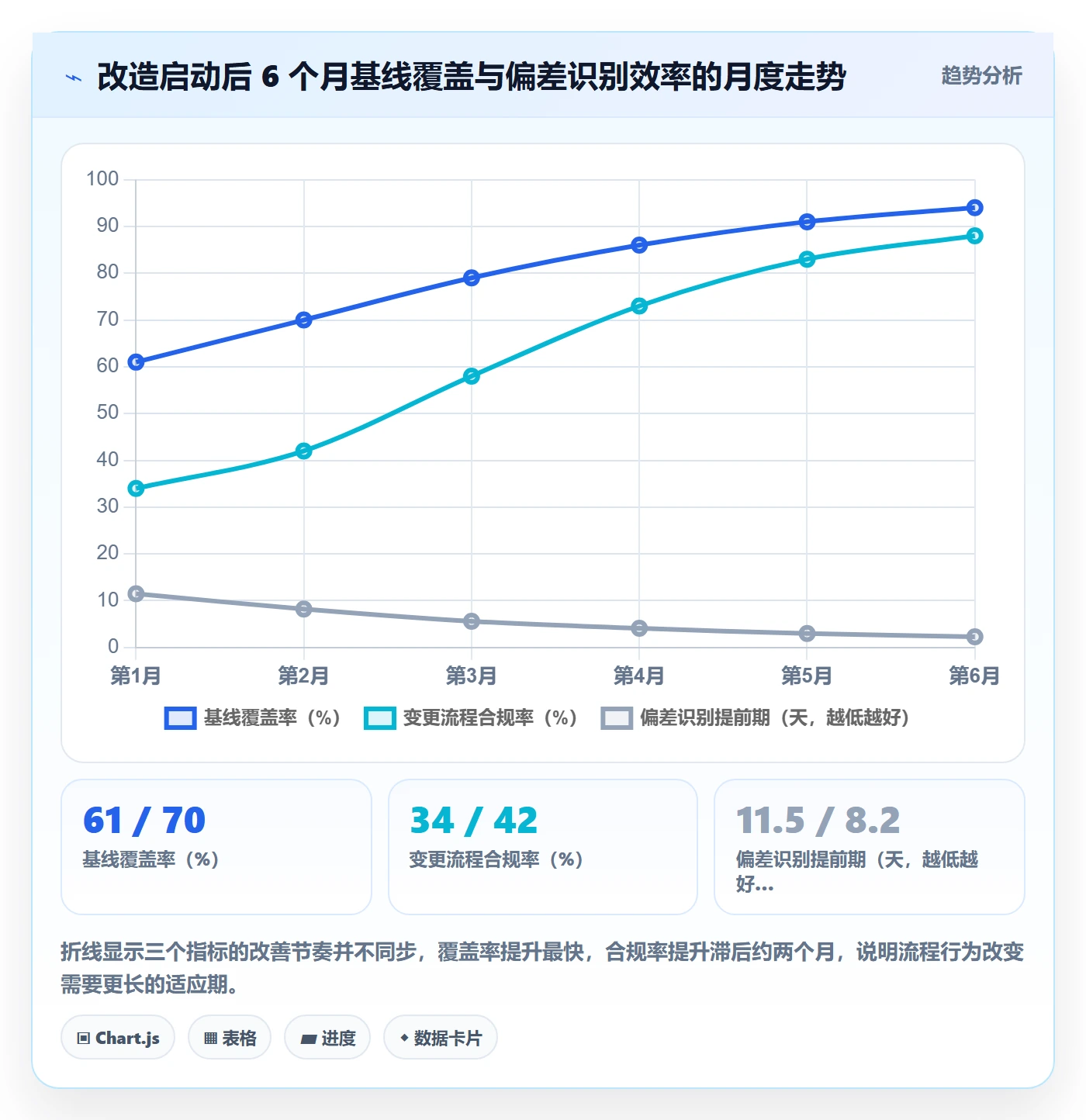 计划基线流程与规范：项目经理项目规划最佳实践关键指标