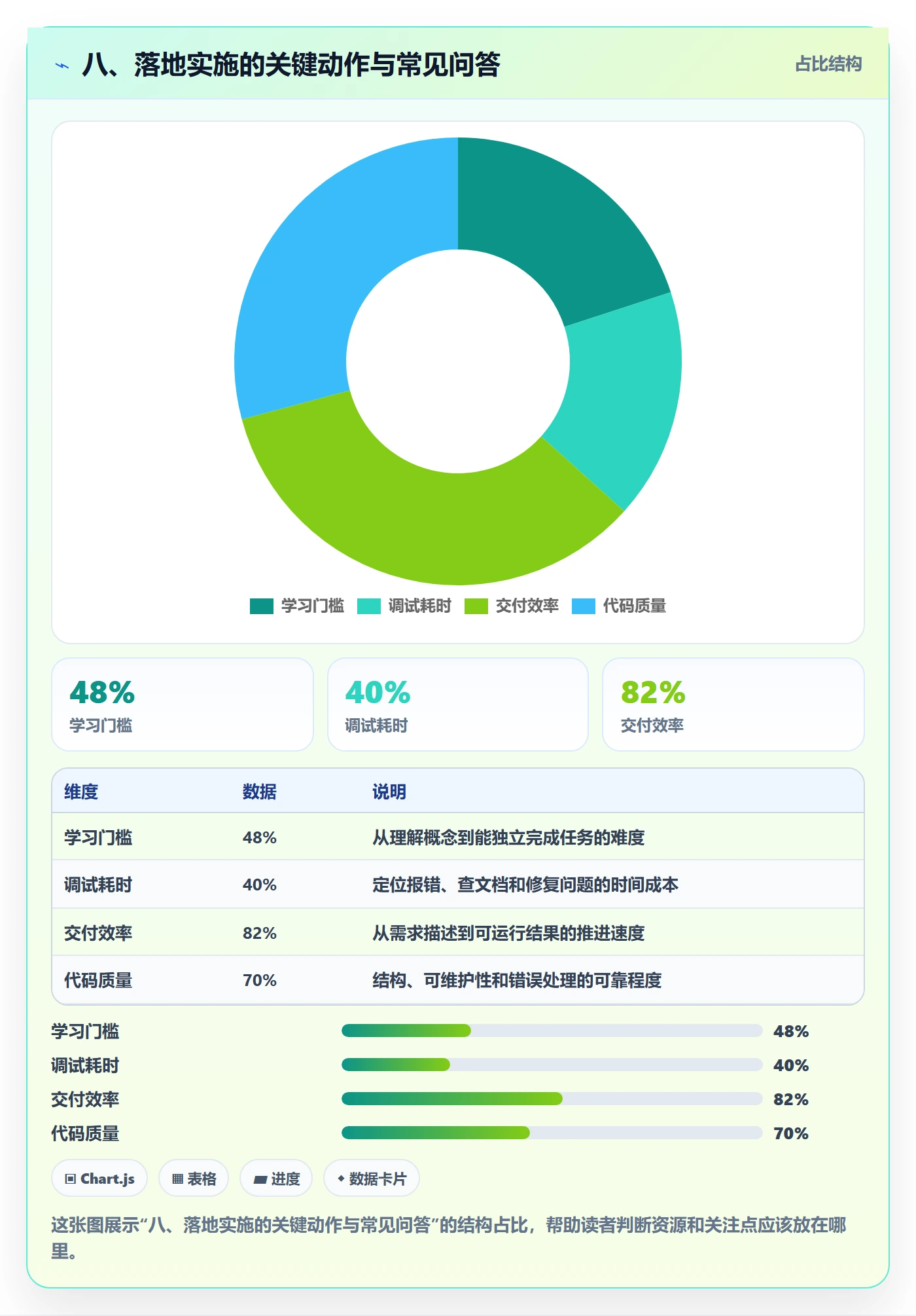 八、落地实施的关键动作与常见问答