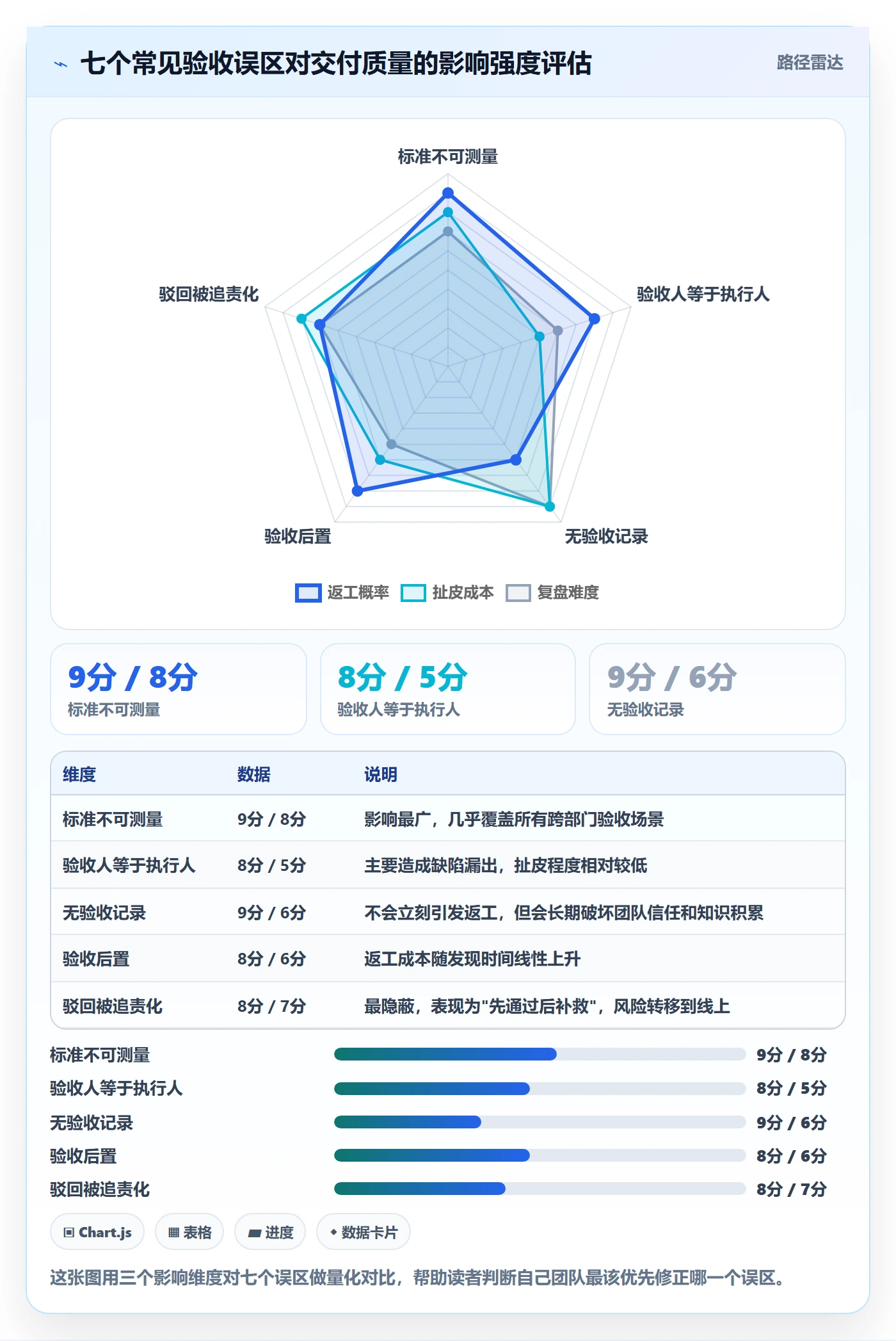 验收最佳实践:跨部门团队任务验收协同管理,常见问题