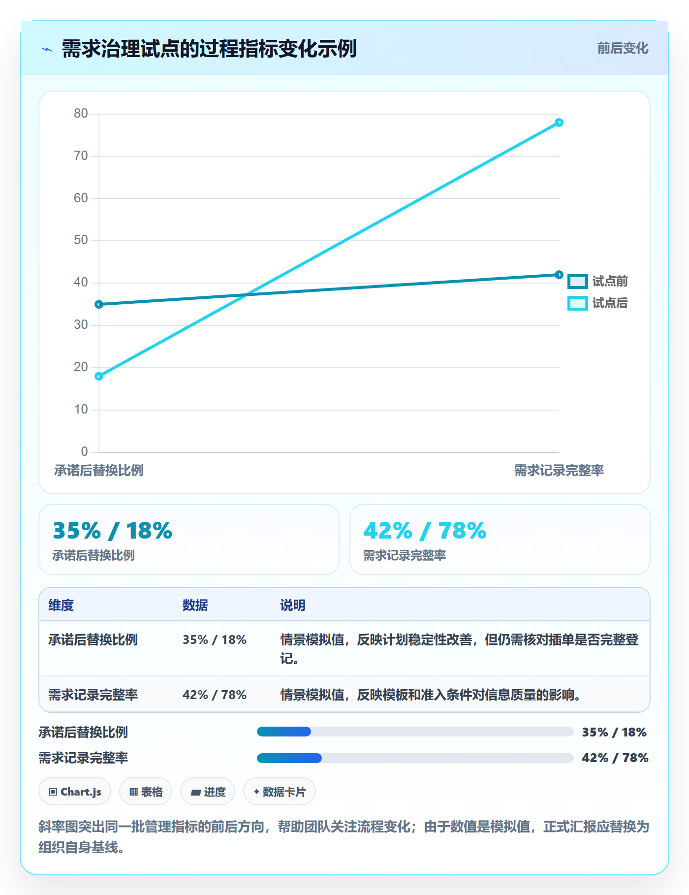 需求优先级实操方法:PMO提升需求管理效率的制度设计方法与模板