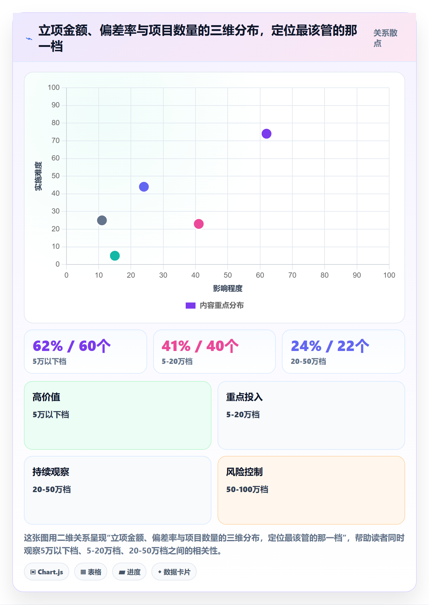 预算流程与规范:产品经理项目立项制度设计关键指标