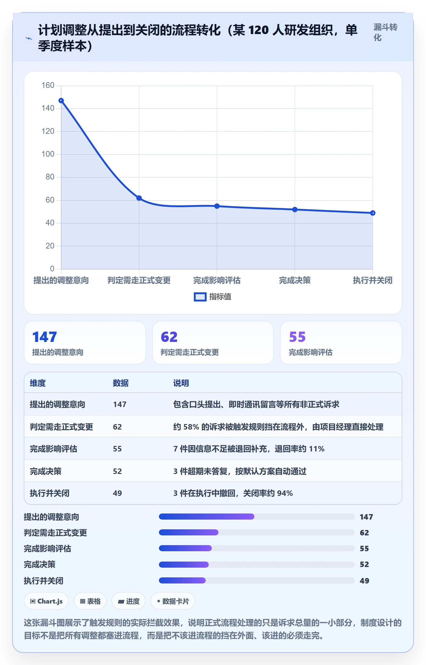 计划调整落地方案:项目成员开展项目规划的制度设计案例解析