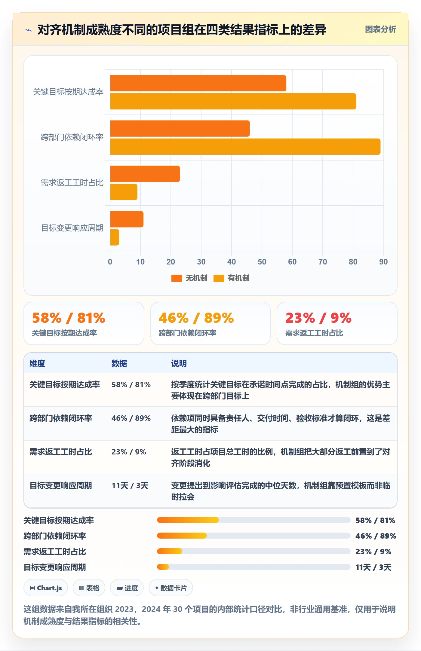 目标对齐流程与规范：项目经理项目目标效率提升关键指标