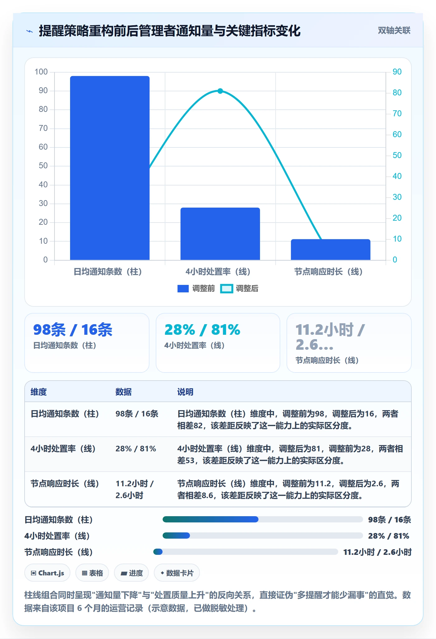 消息通知实操方法:管理层提升任务提醒效率的入门指南方法与模板