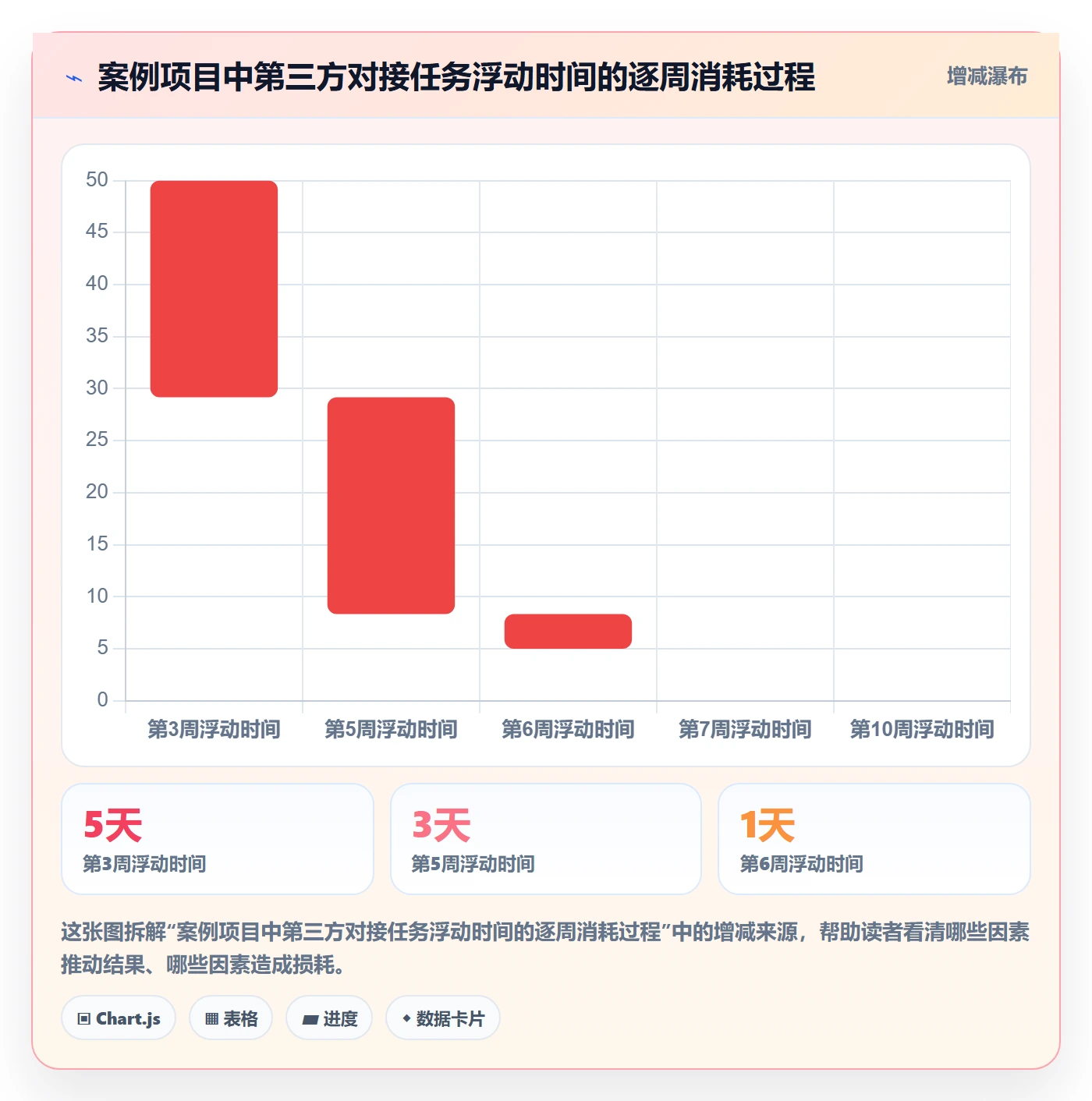 关键路径流程与规范:项目经理任务依赖实操方法关键指标