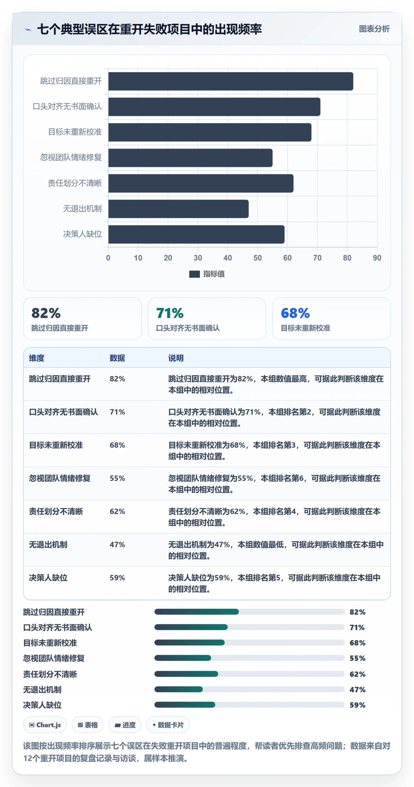 任务执行如何做好重开?管理层协同管理与操作步骤