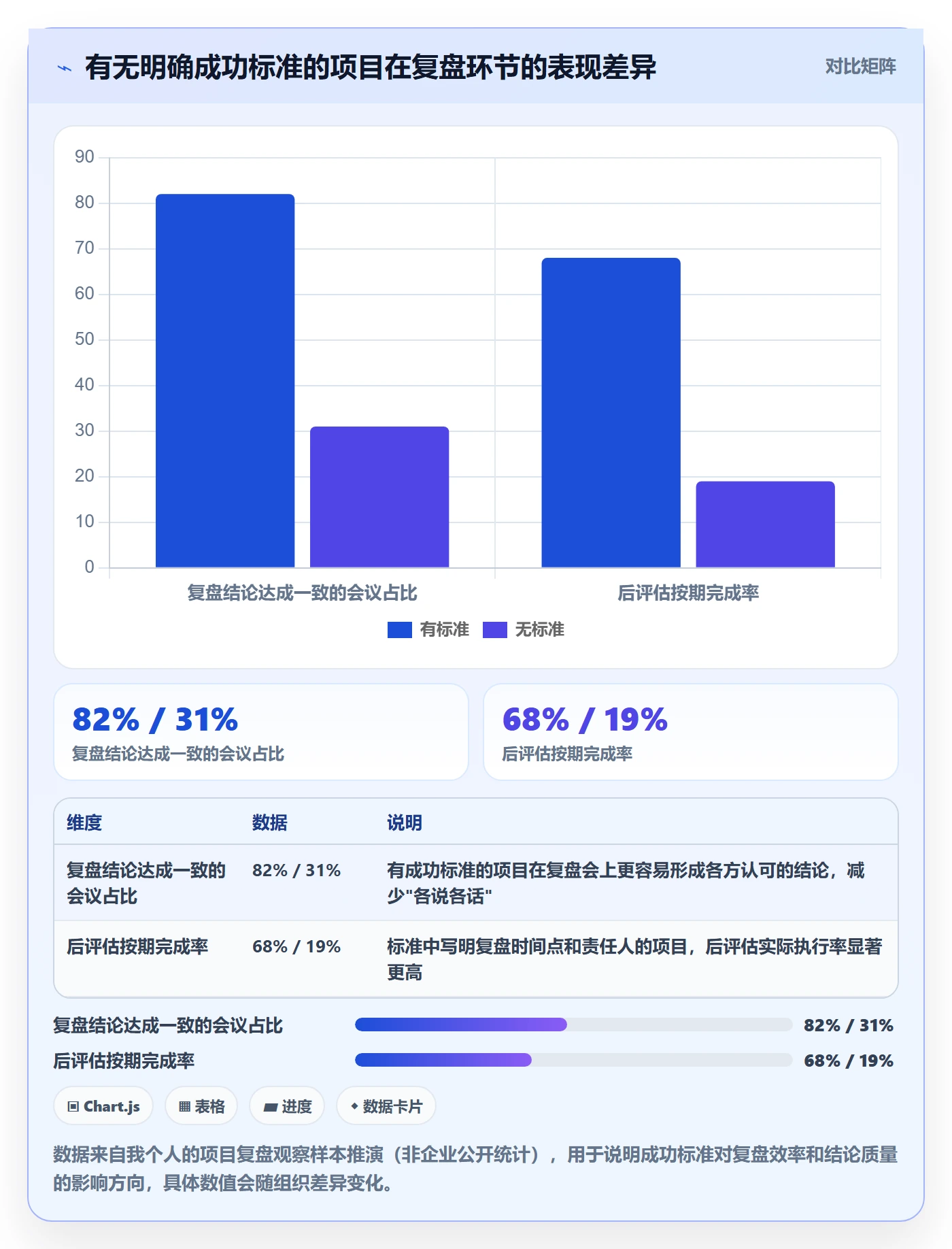 成功标准落地方案：PMO开展项目目标的入门指南案例解析