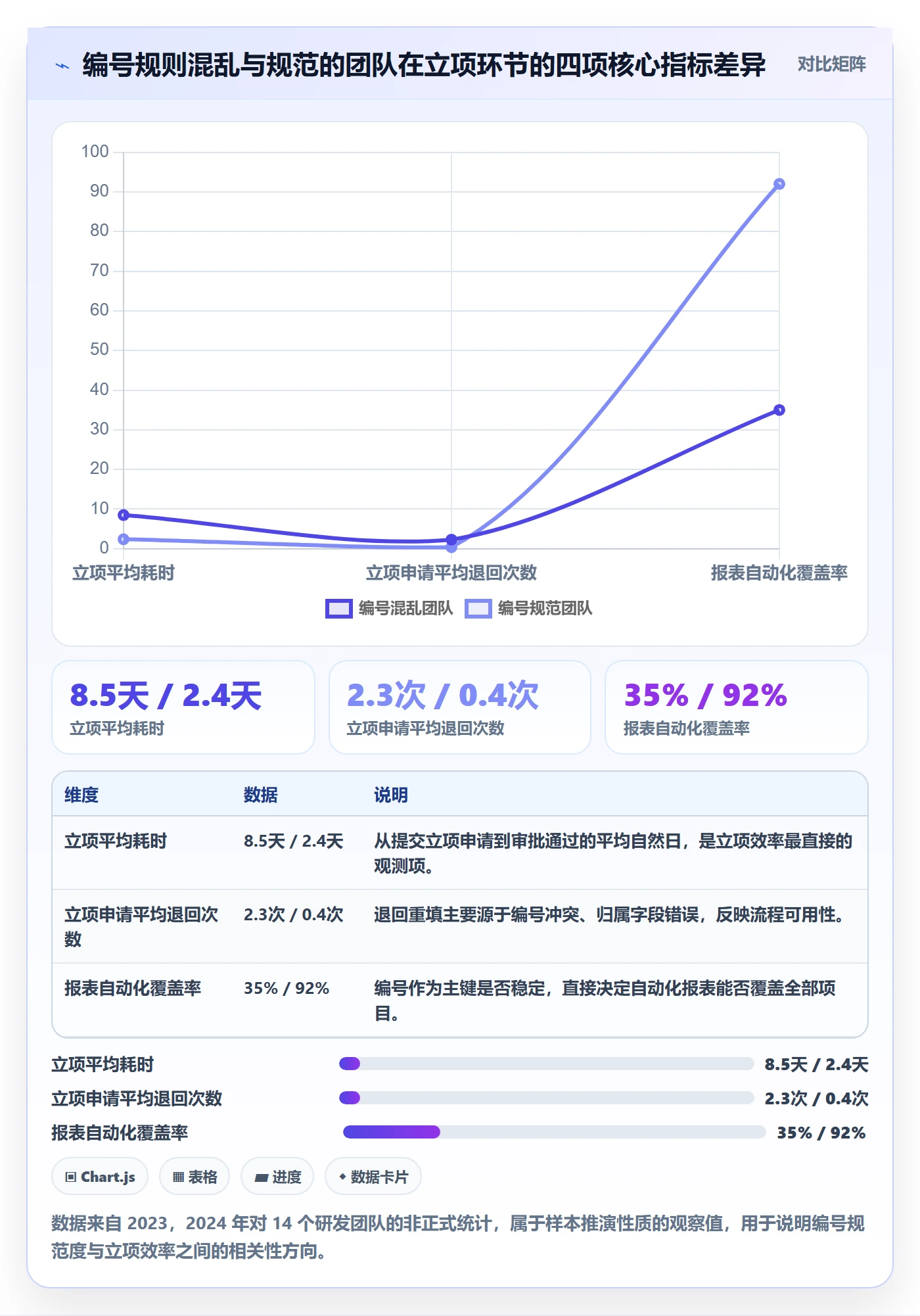 项目编号实操方法：研发团队提升项目立项效率的制度设计方法与模板