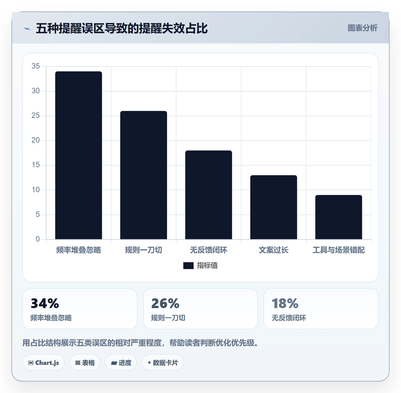 自动提醒实操方法:项目负责人提升任务提醒效率的效率提升方法与模板